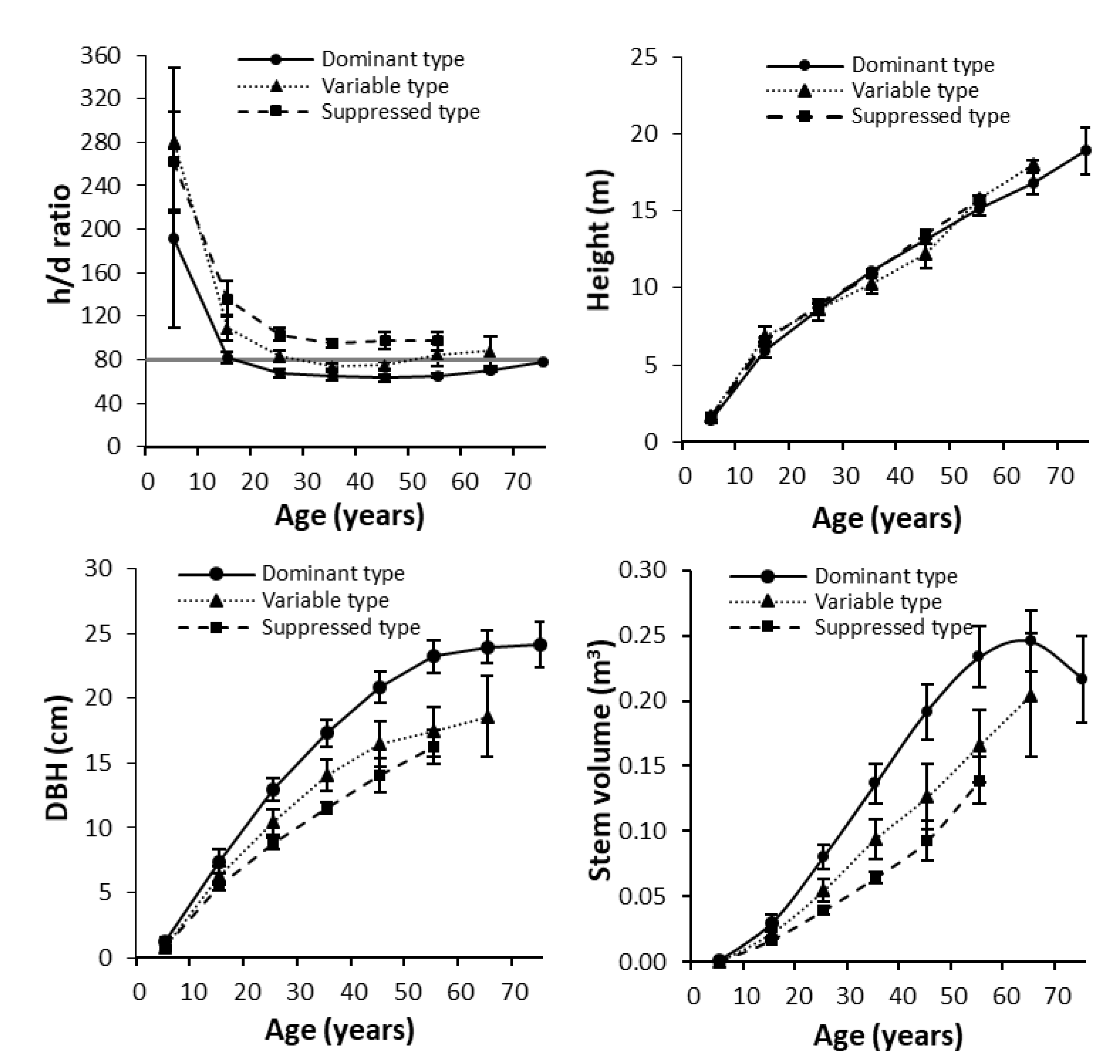 Forests 12 00923 g006