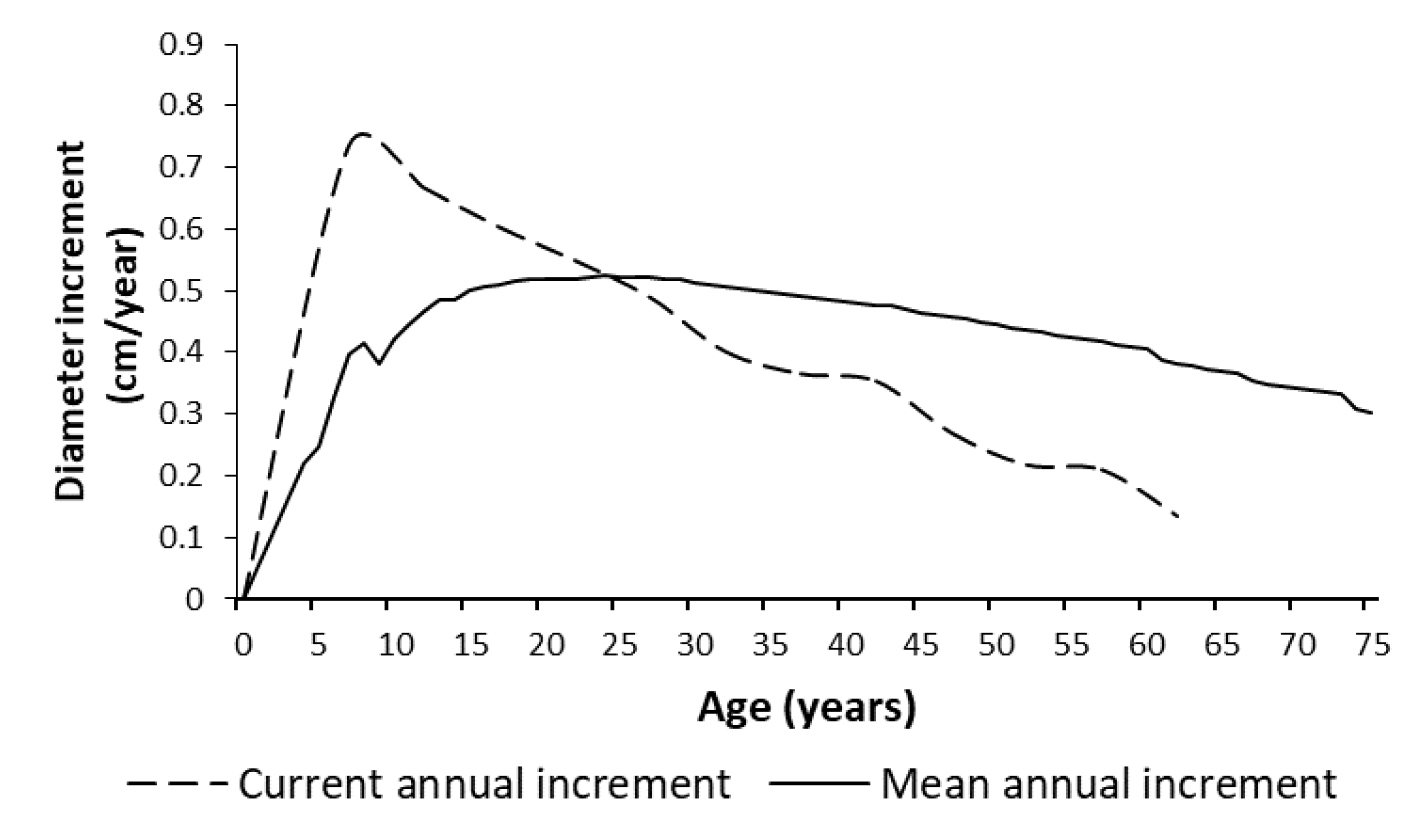 Forests 12 00923 g007