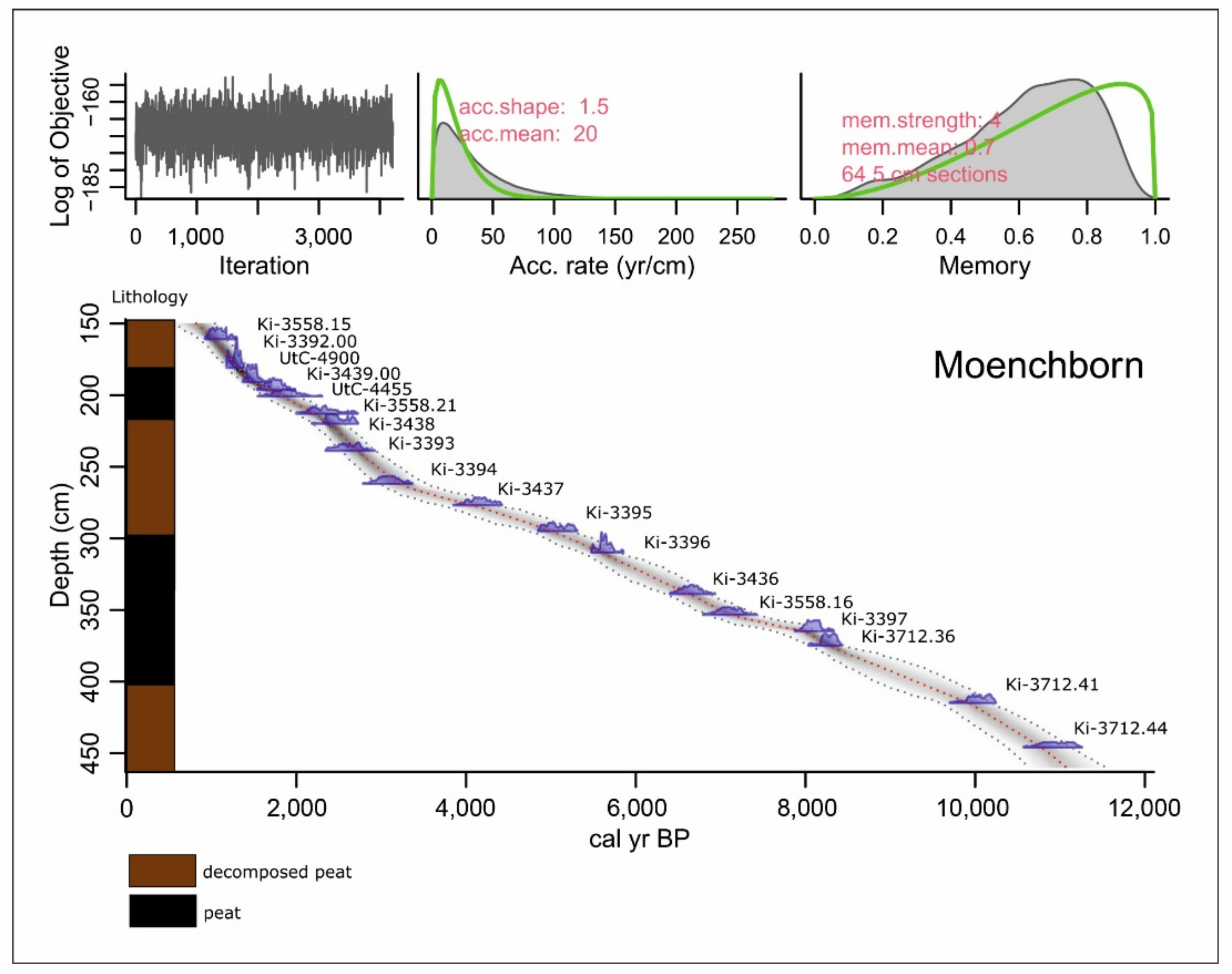 Forests 12 00924 g002 550