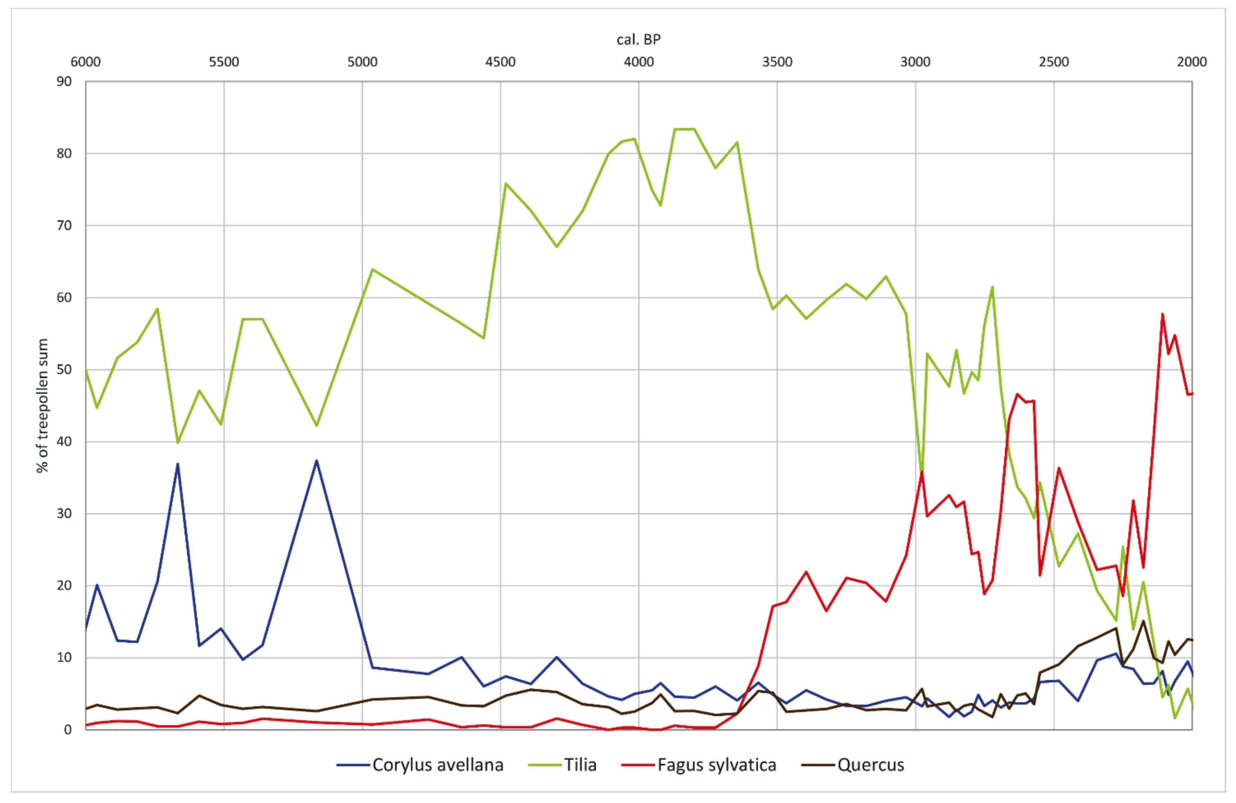 Forests 12 00924 g007 550
