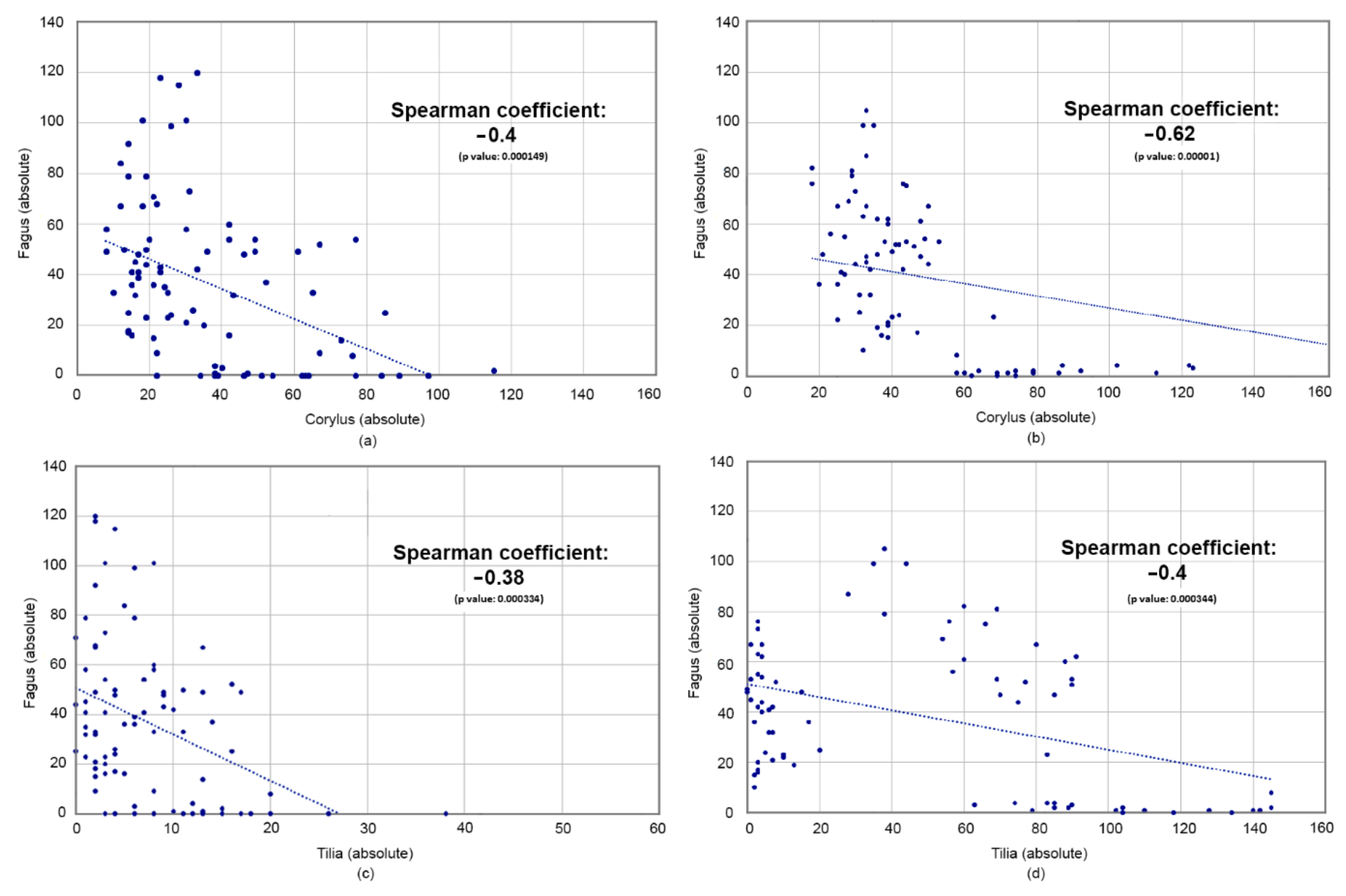 Forests 12 00924 g008 550