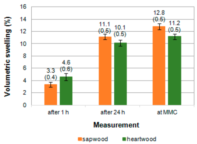 Forests 12 00925 g010 Forests 12 00925 g010