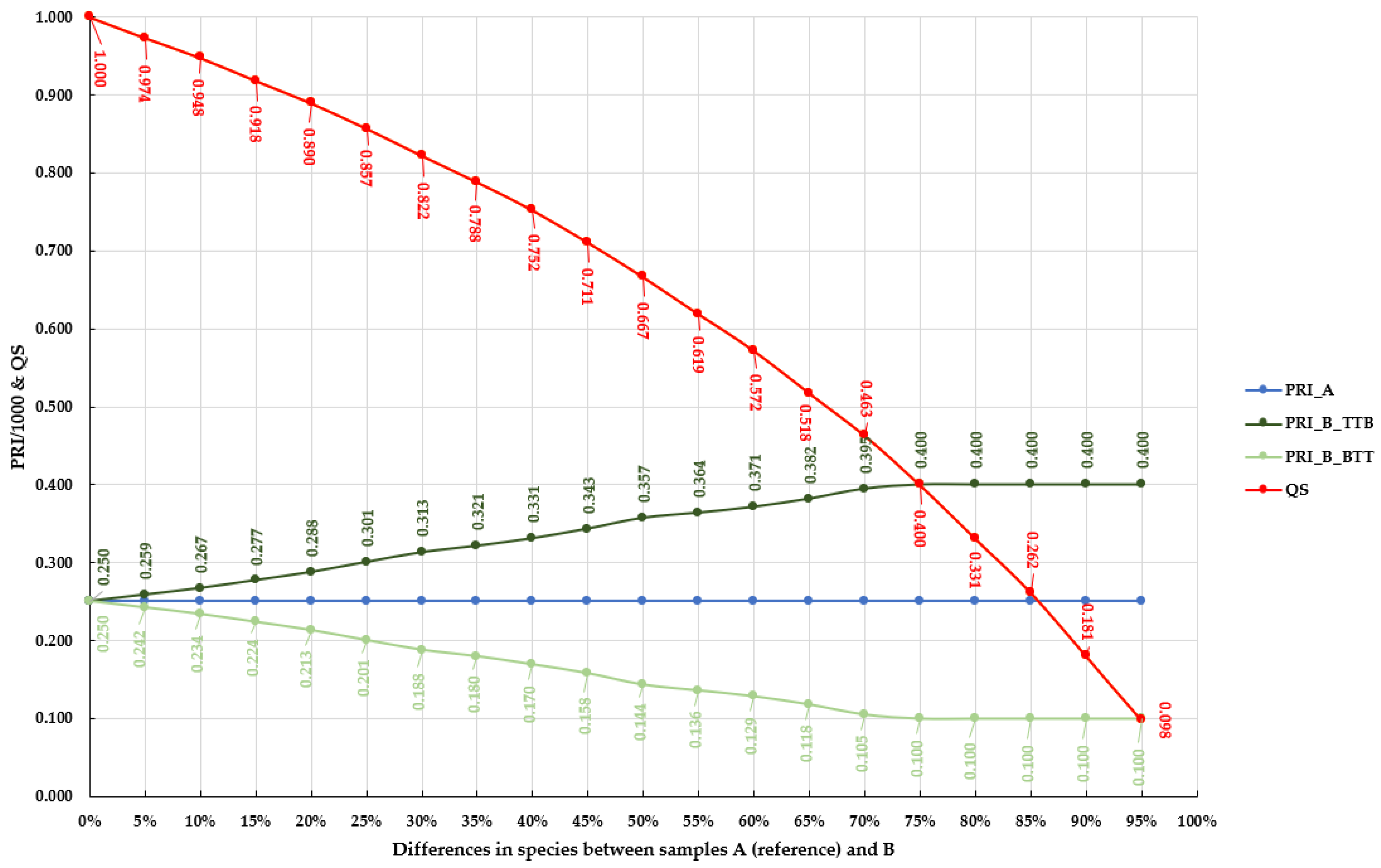 Forests 12 00926 g001 550