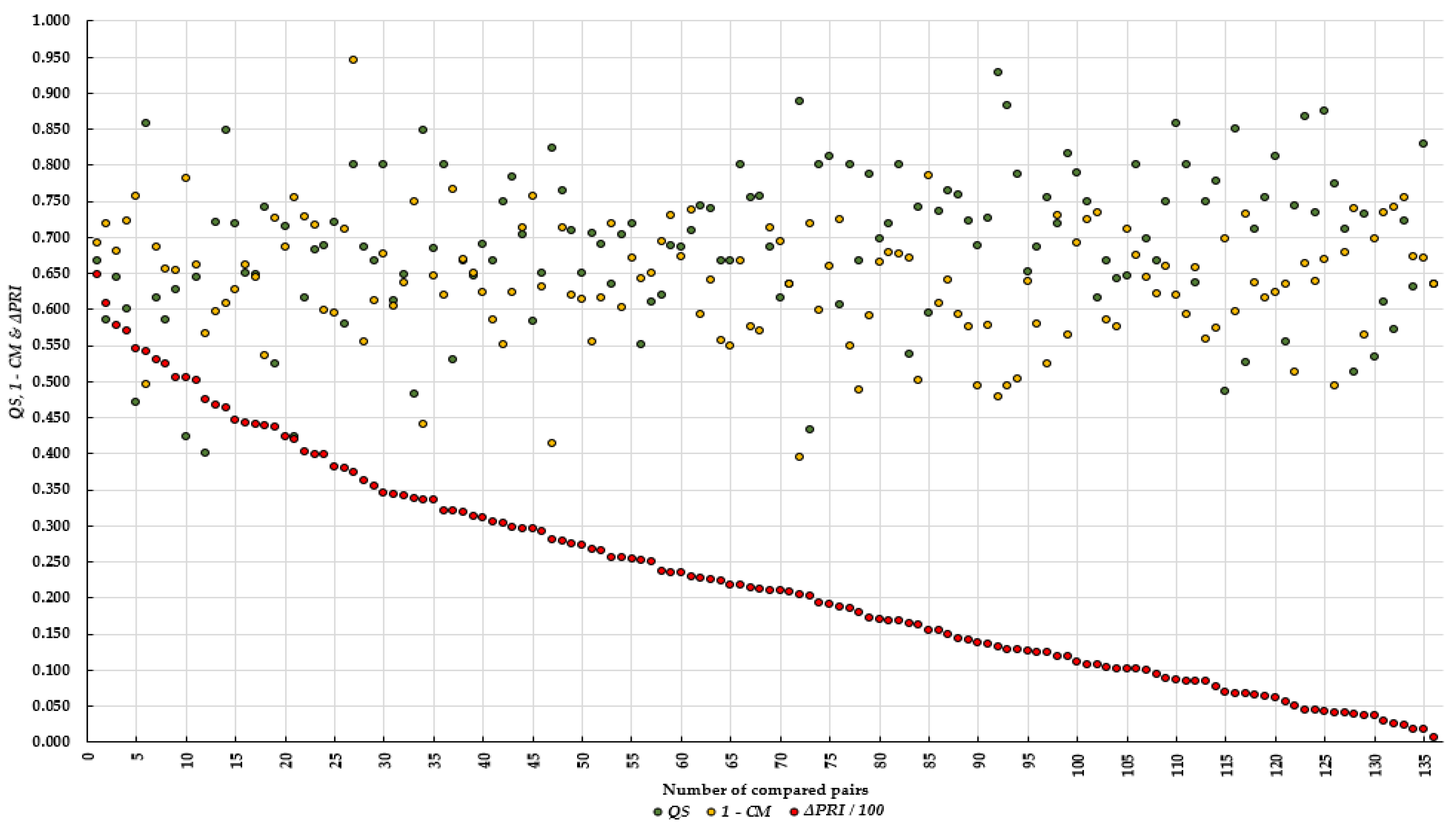Forests 12 00926 g002 550