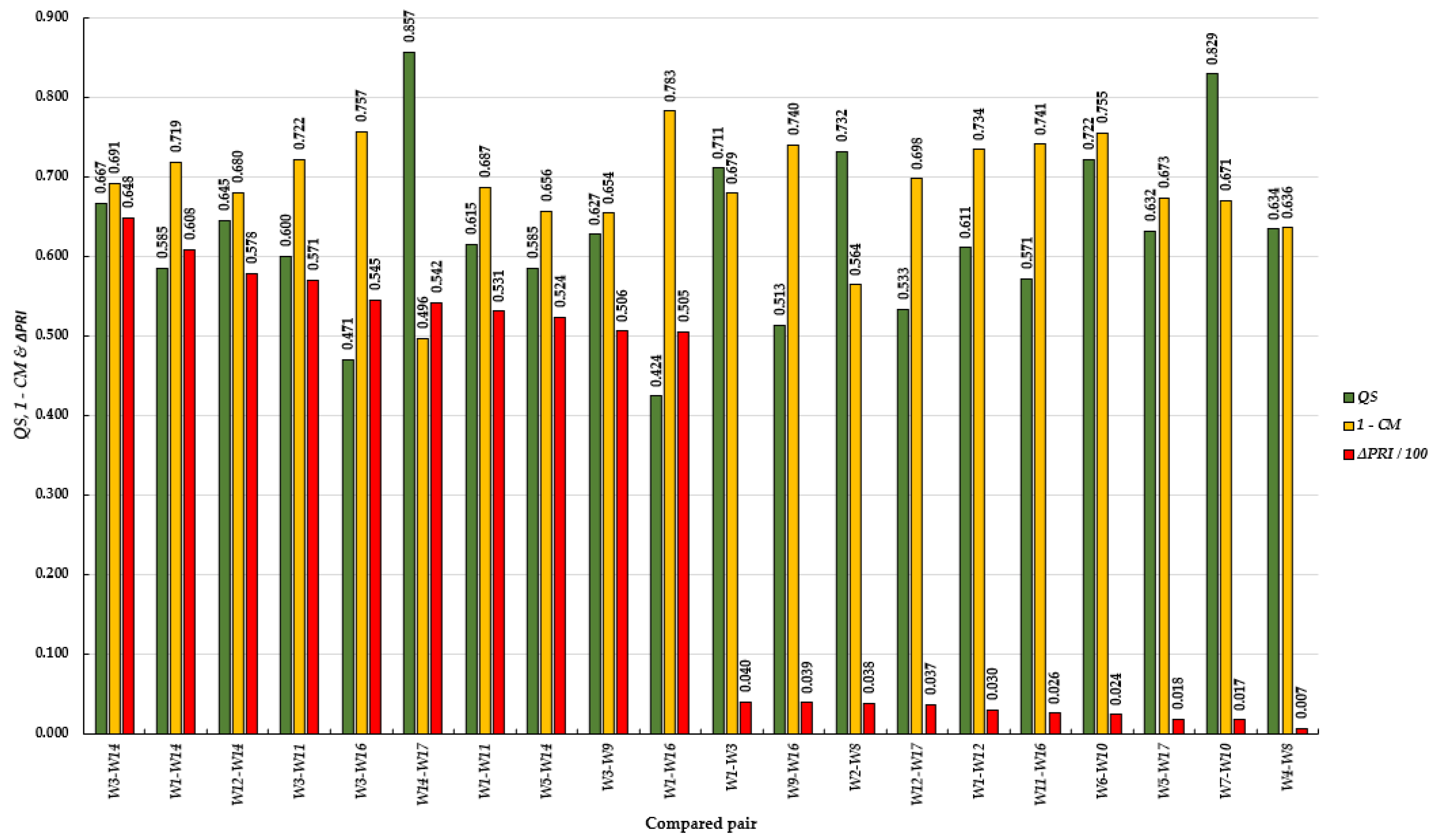 Forests 12 00926 g003 550