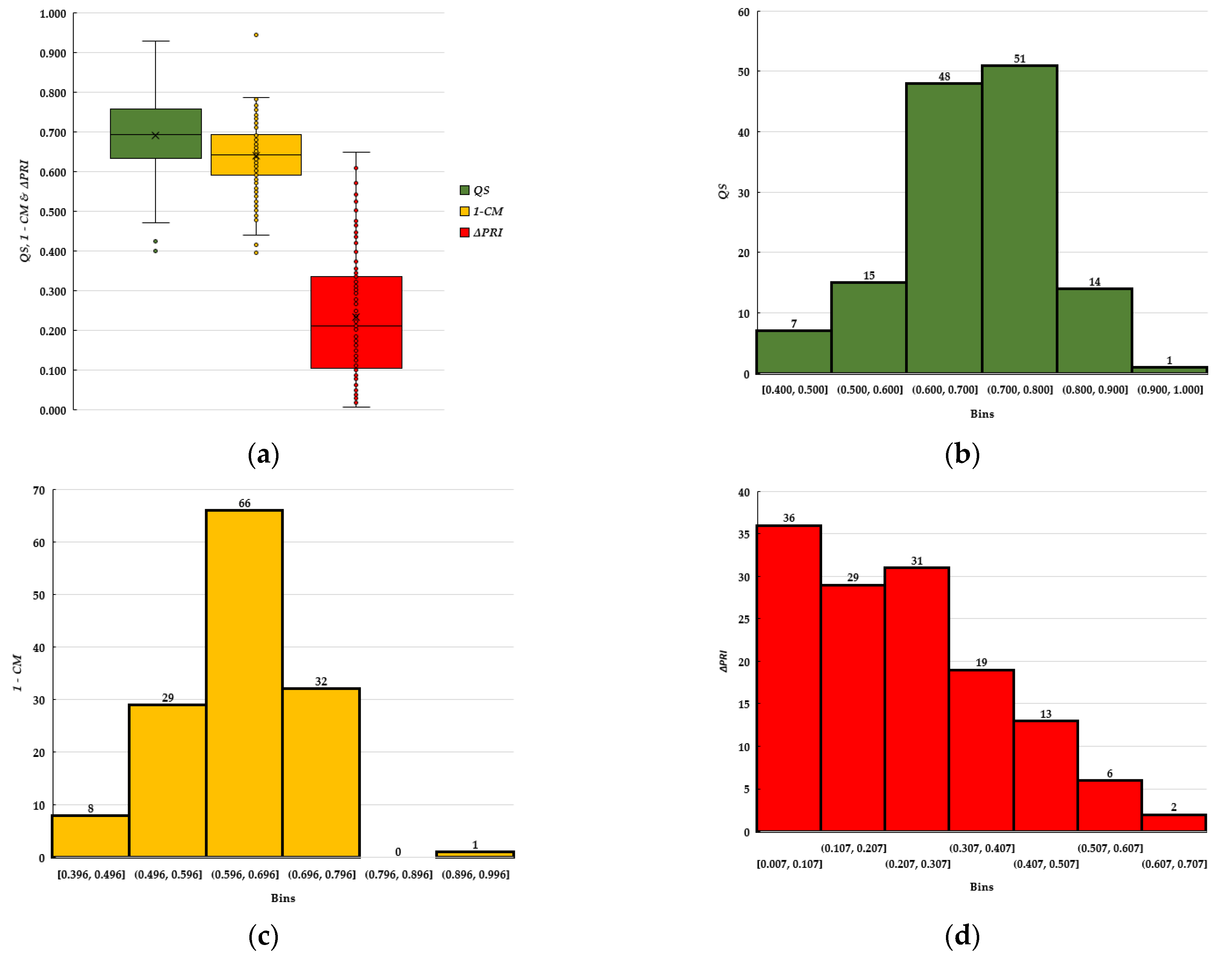 Forests 12 00926 g0a1 550