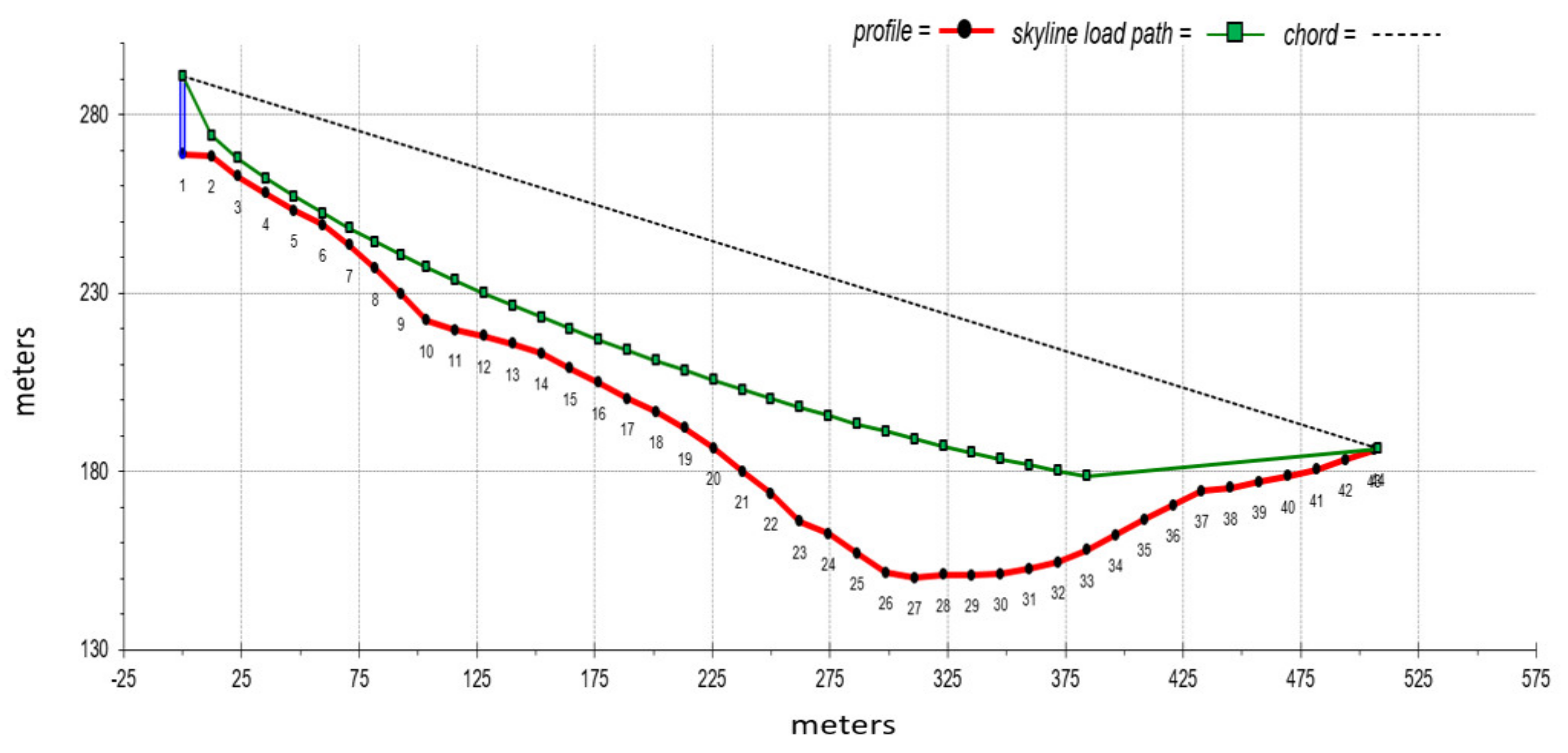 Forests 12 00927 g005