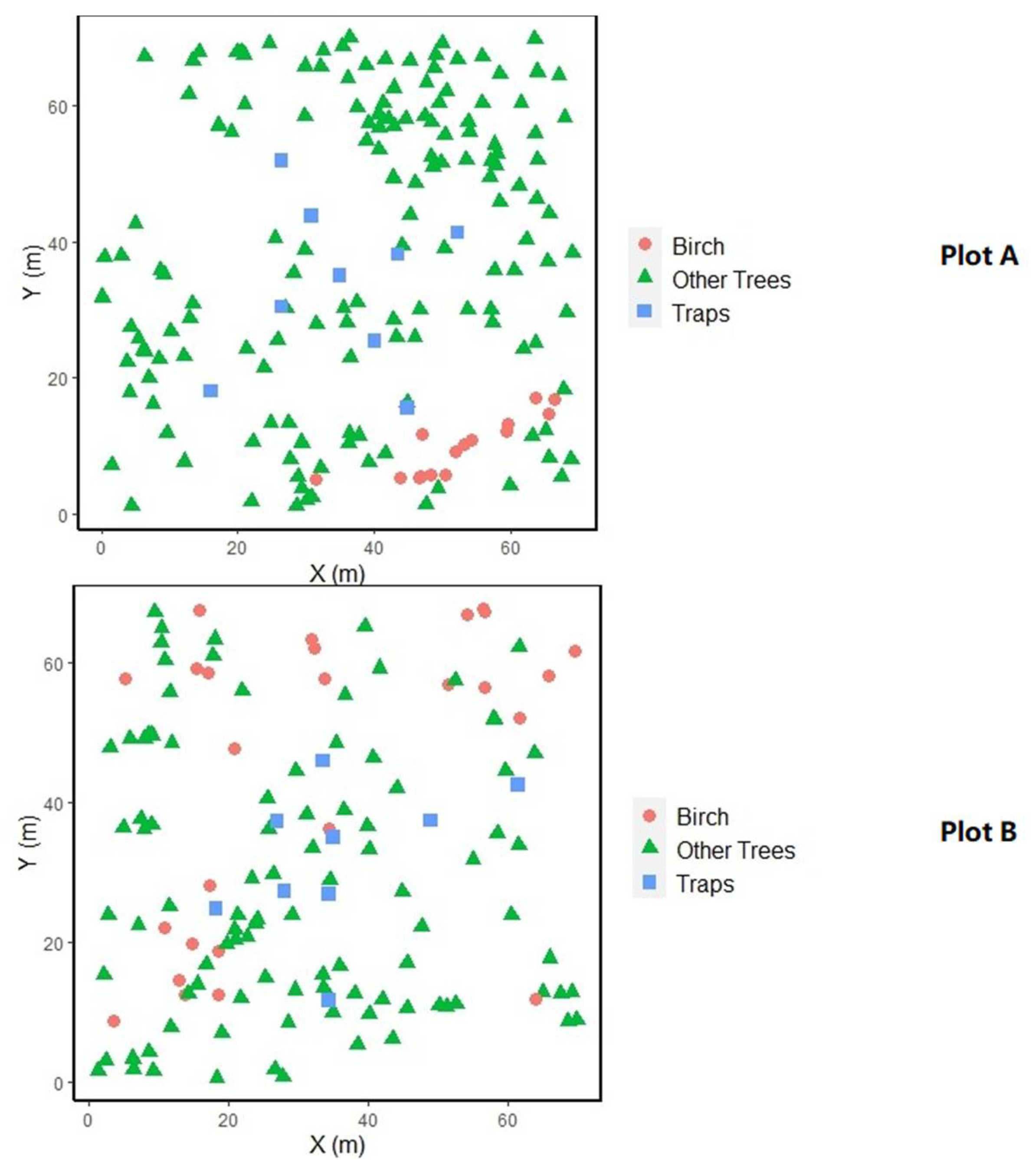 Forests 12 00929 g001