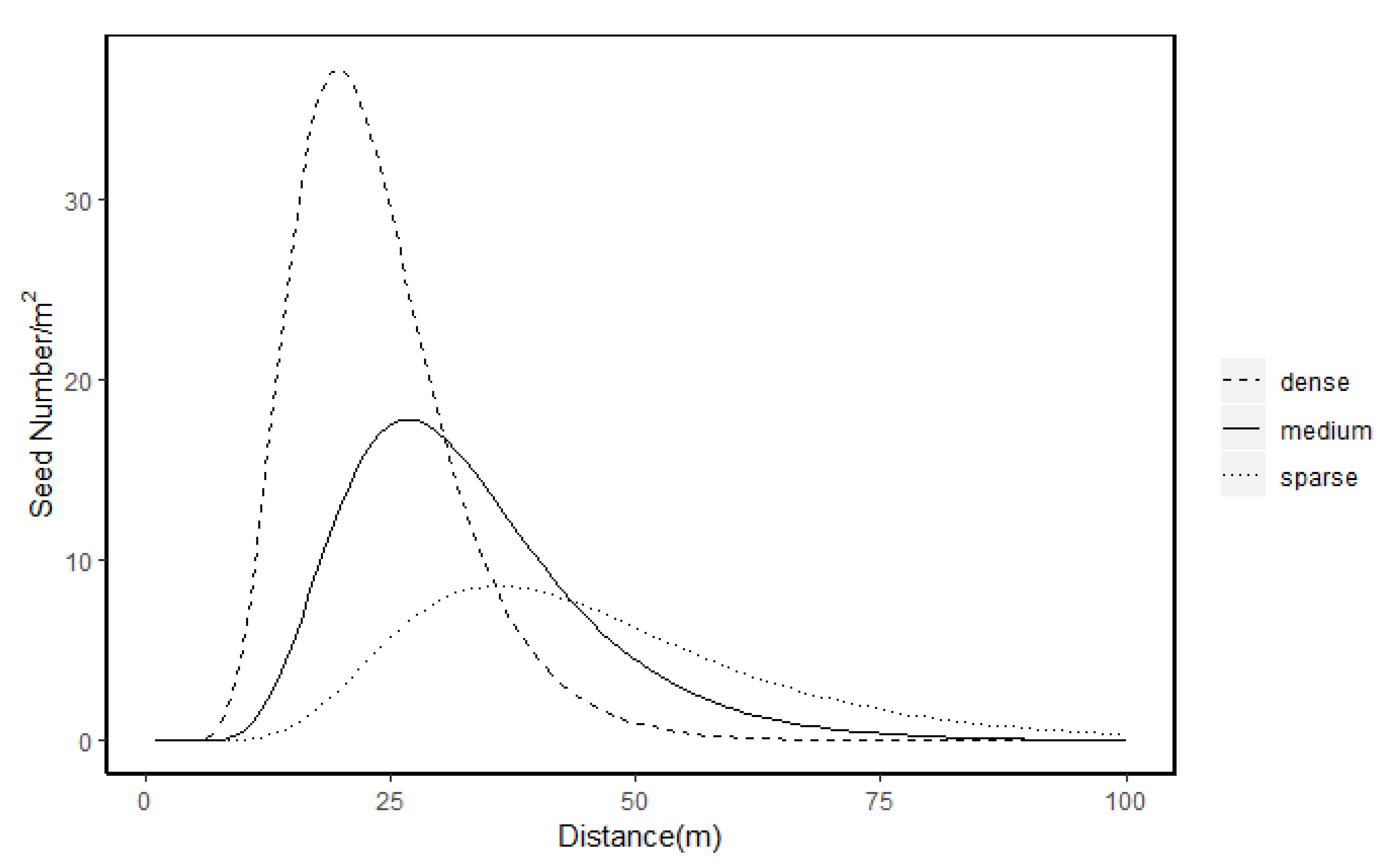 Forests 12 00929 g002