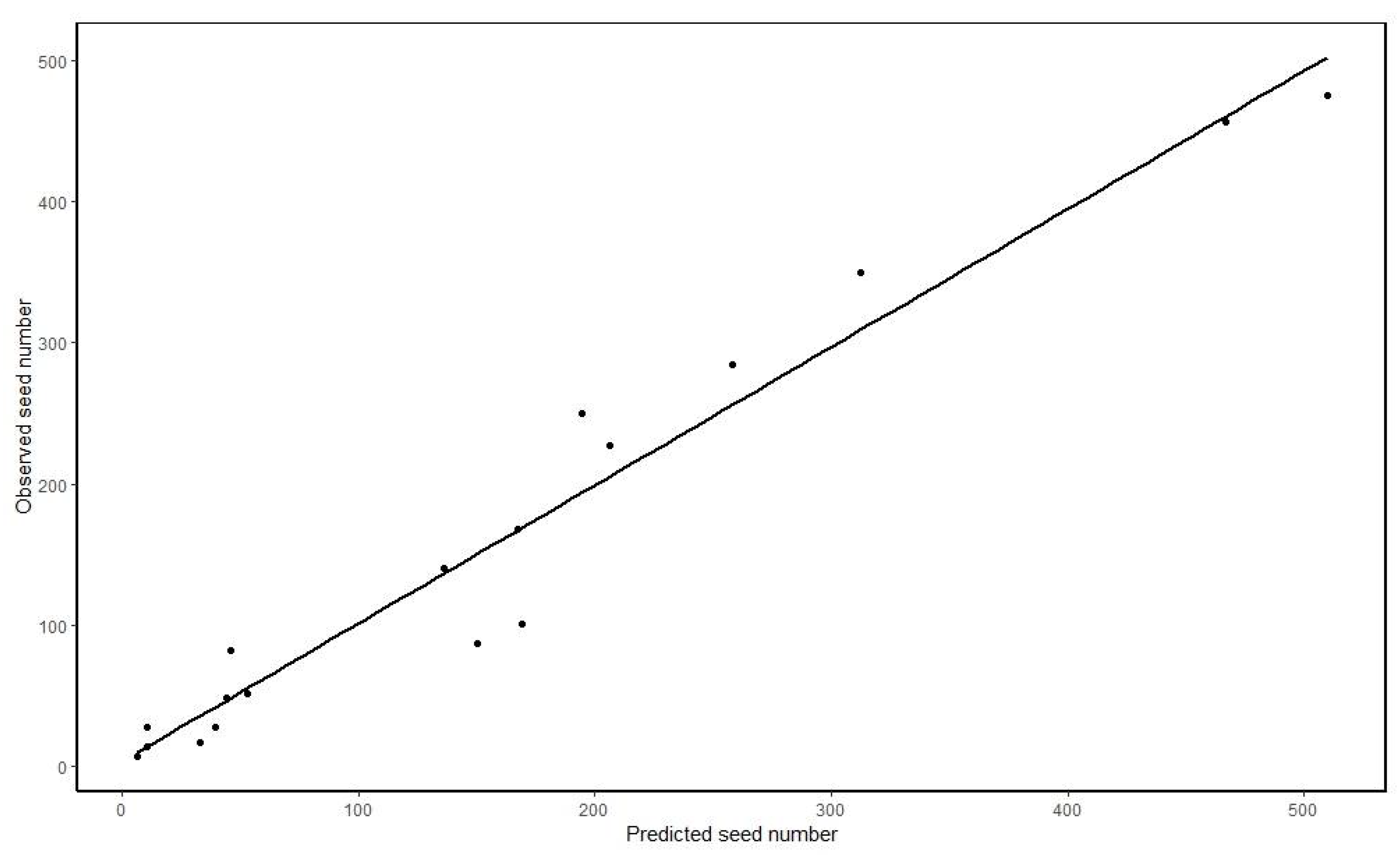 Forests 12 00929 g003