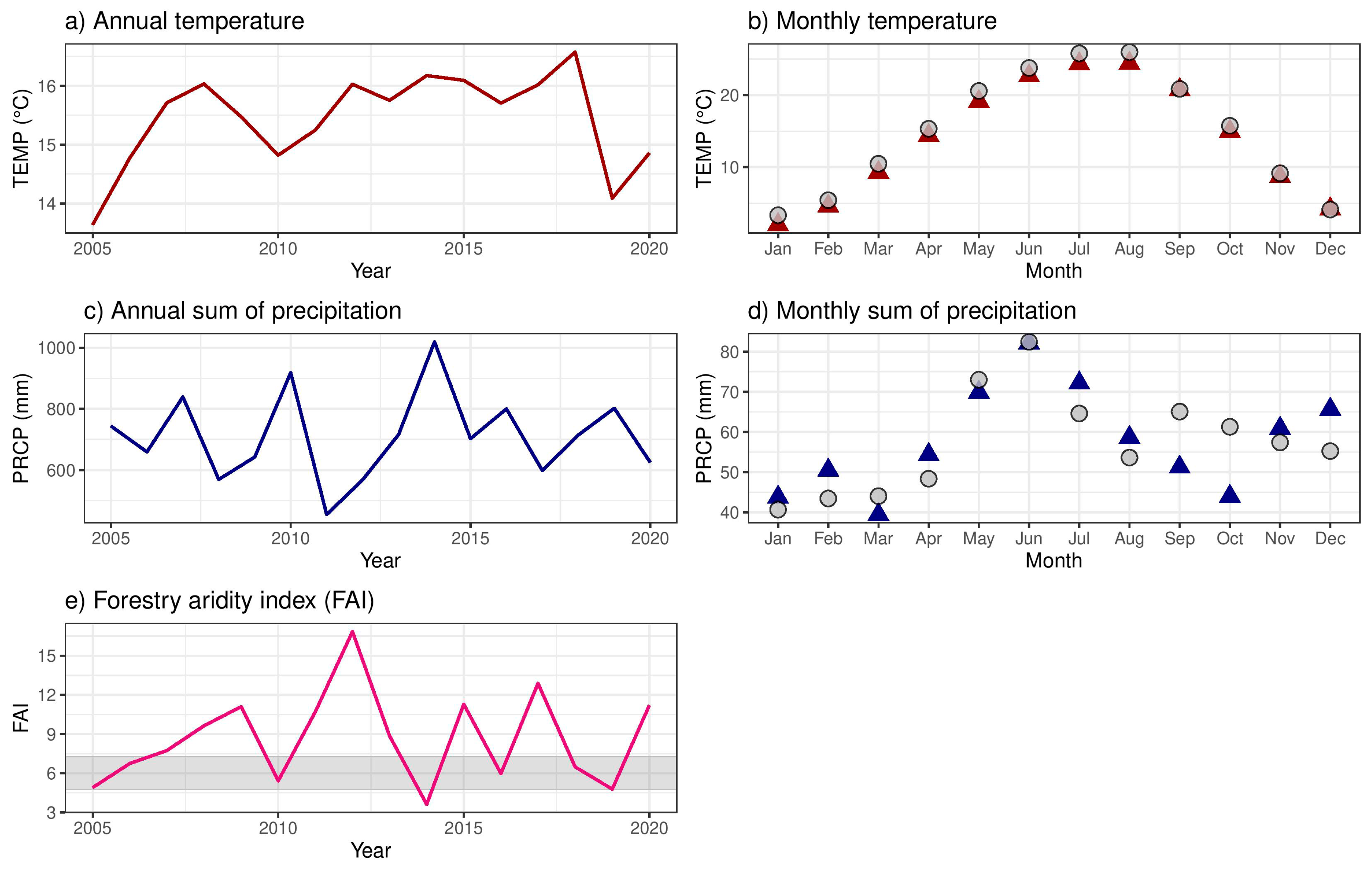 Forests 12 00930 g001 Forests 12 00930 g001