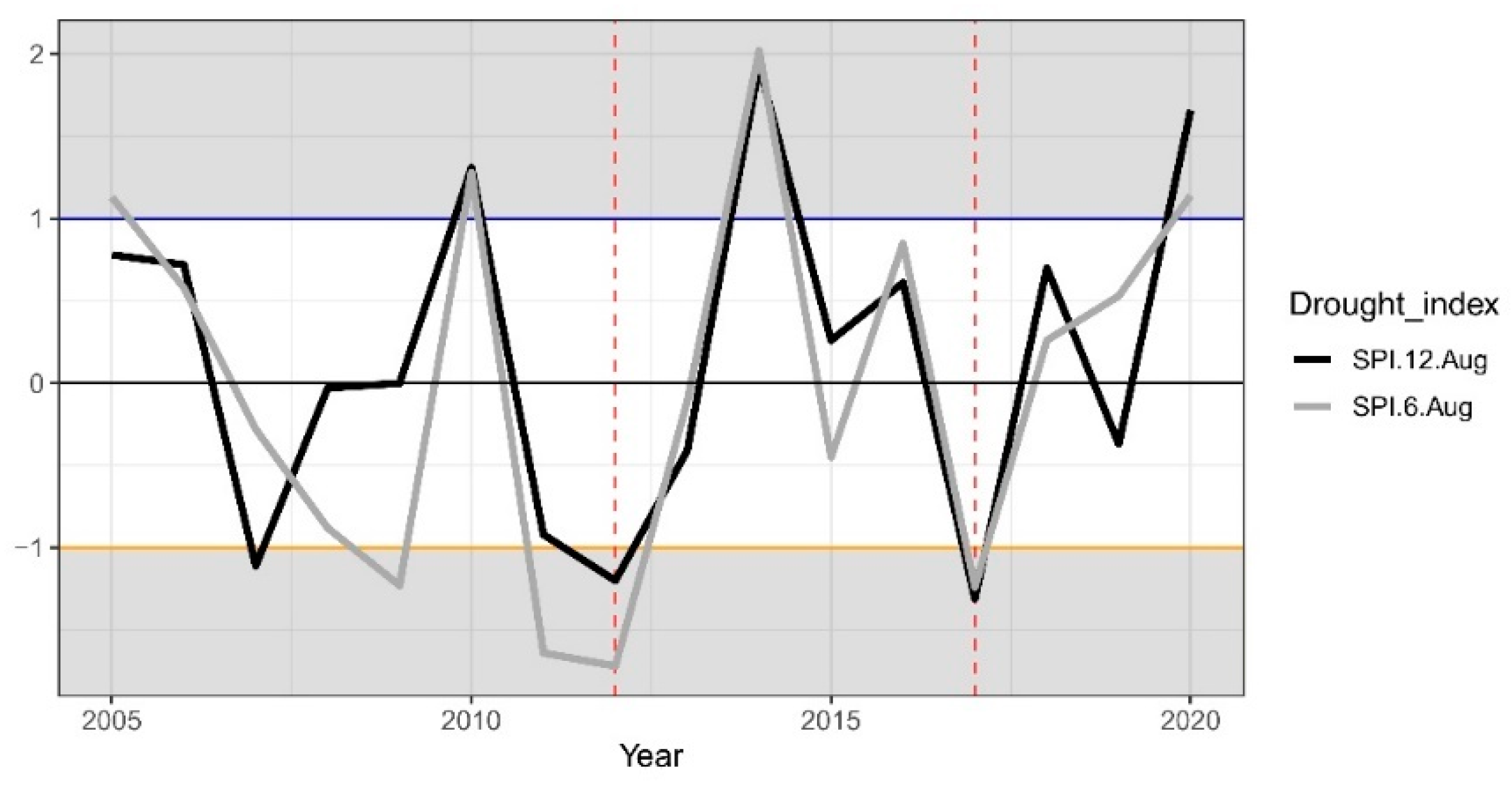 Forests 12 00930 g002 Forests 12 00930 g002