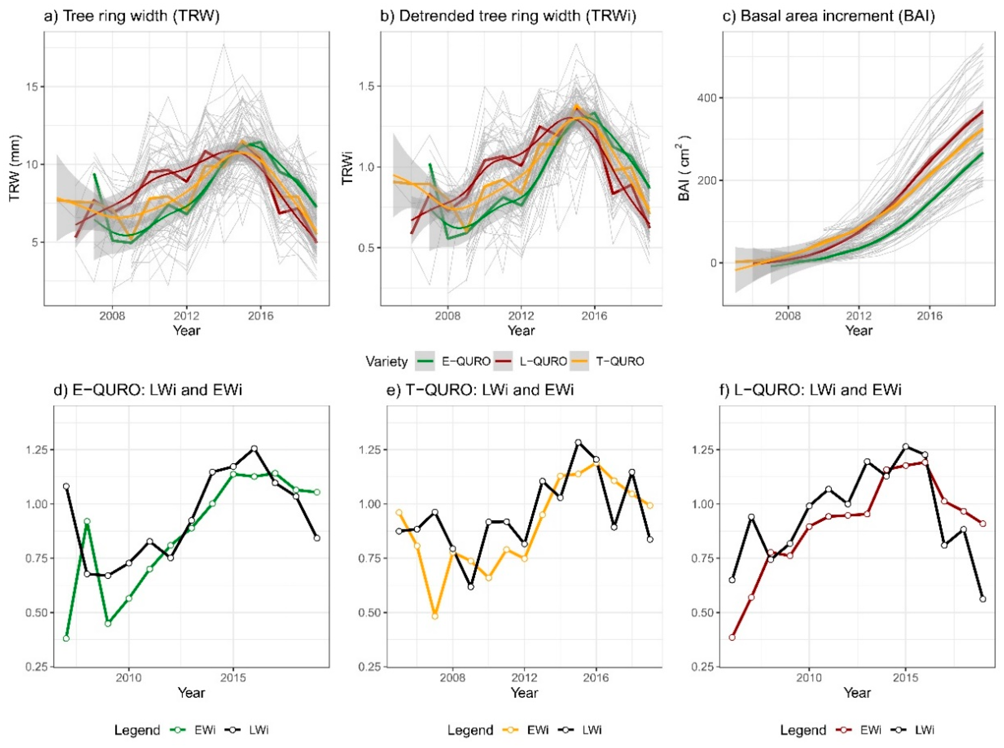 Forests 12 00930 g003 Forests 12 00930 g003