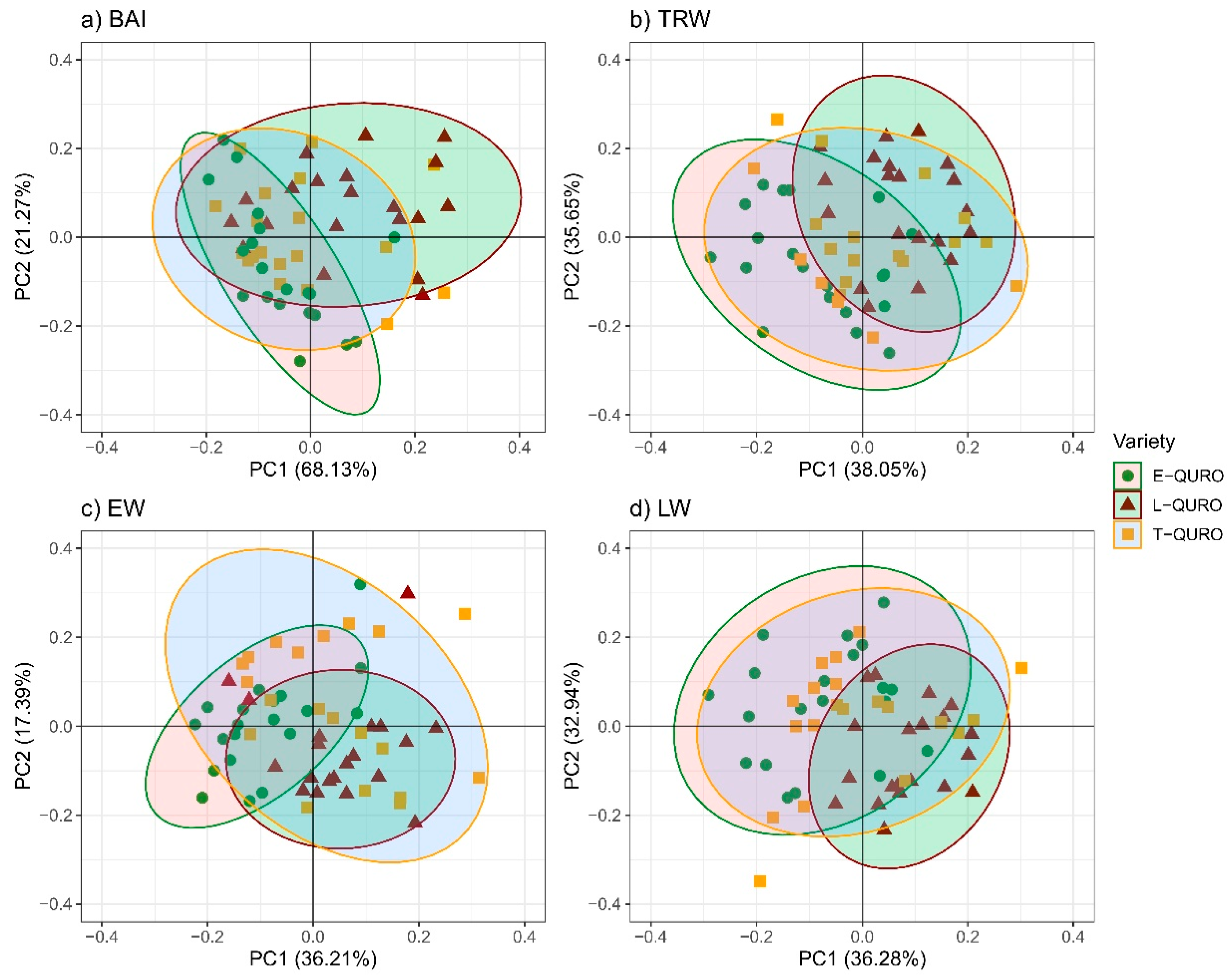 Forests 12 00930 g004 Forests 12 00930 g004