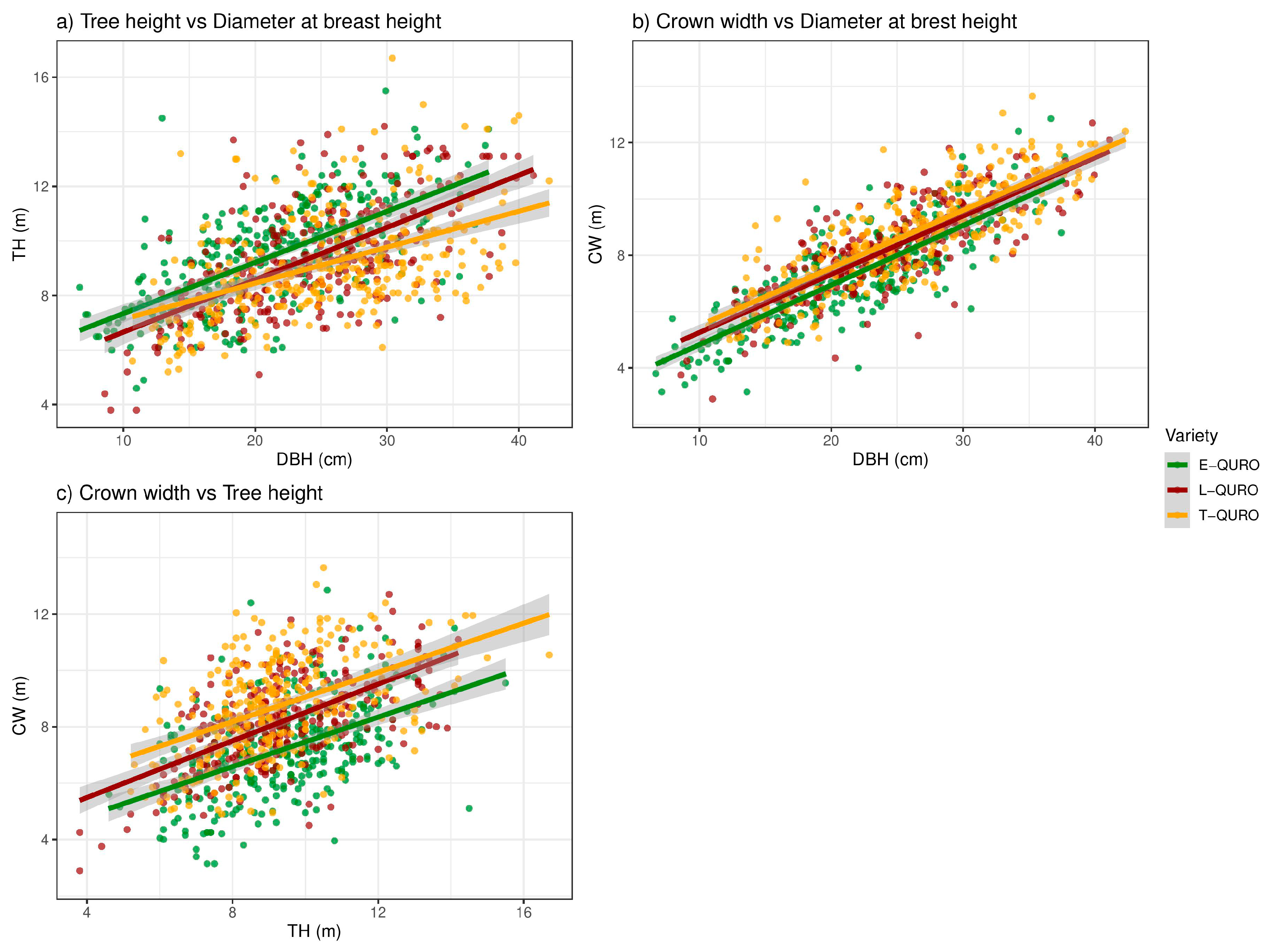 Forests 12 00930 g007 Forests 12 00930 g007