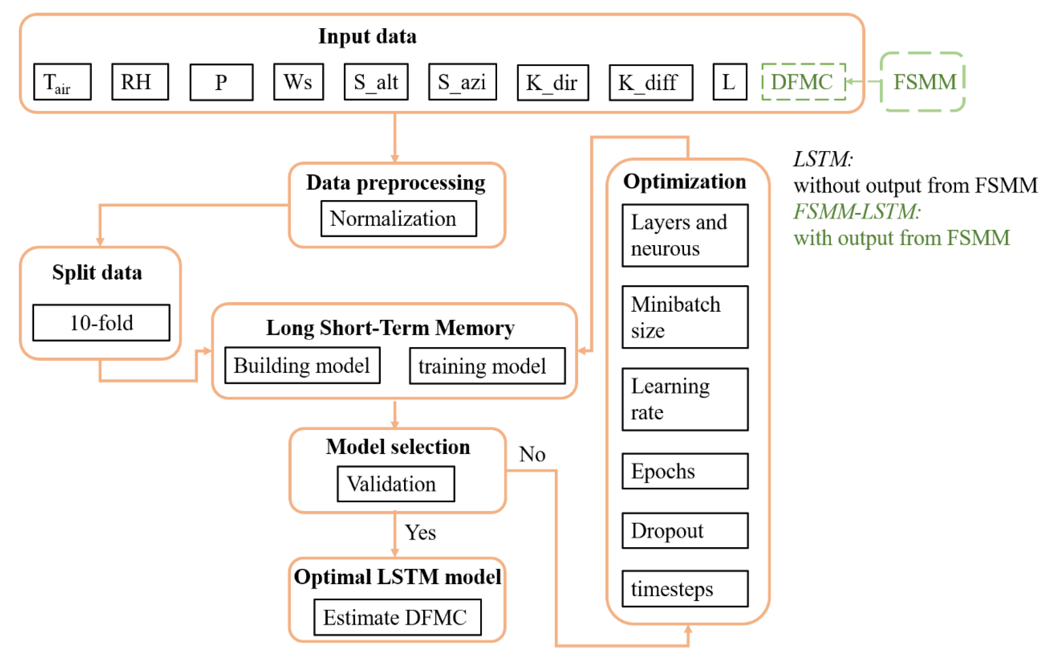Forests 12 00933 g001