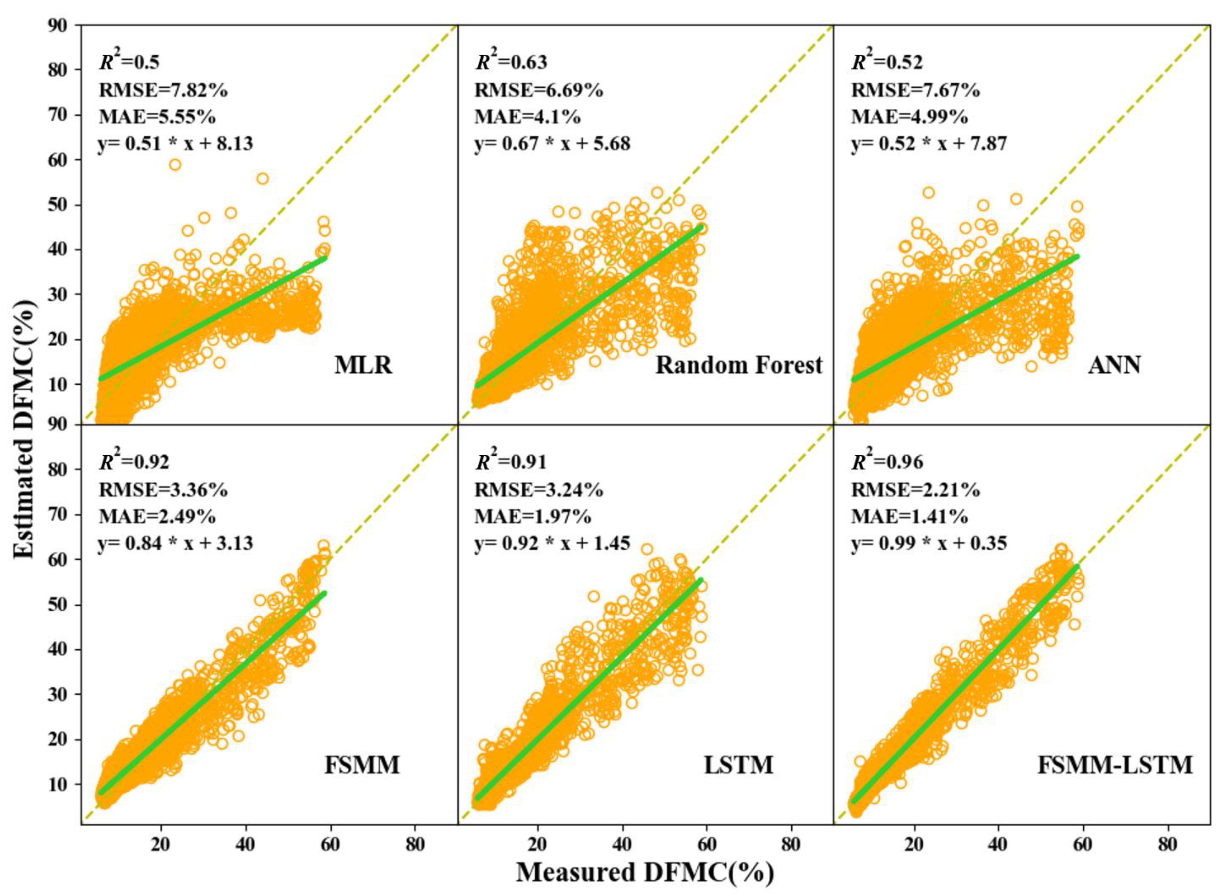 Forests 12 00933 g006