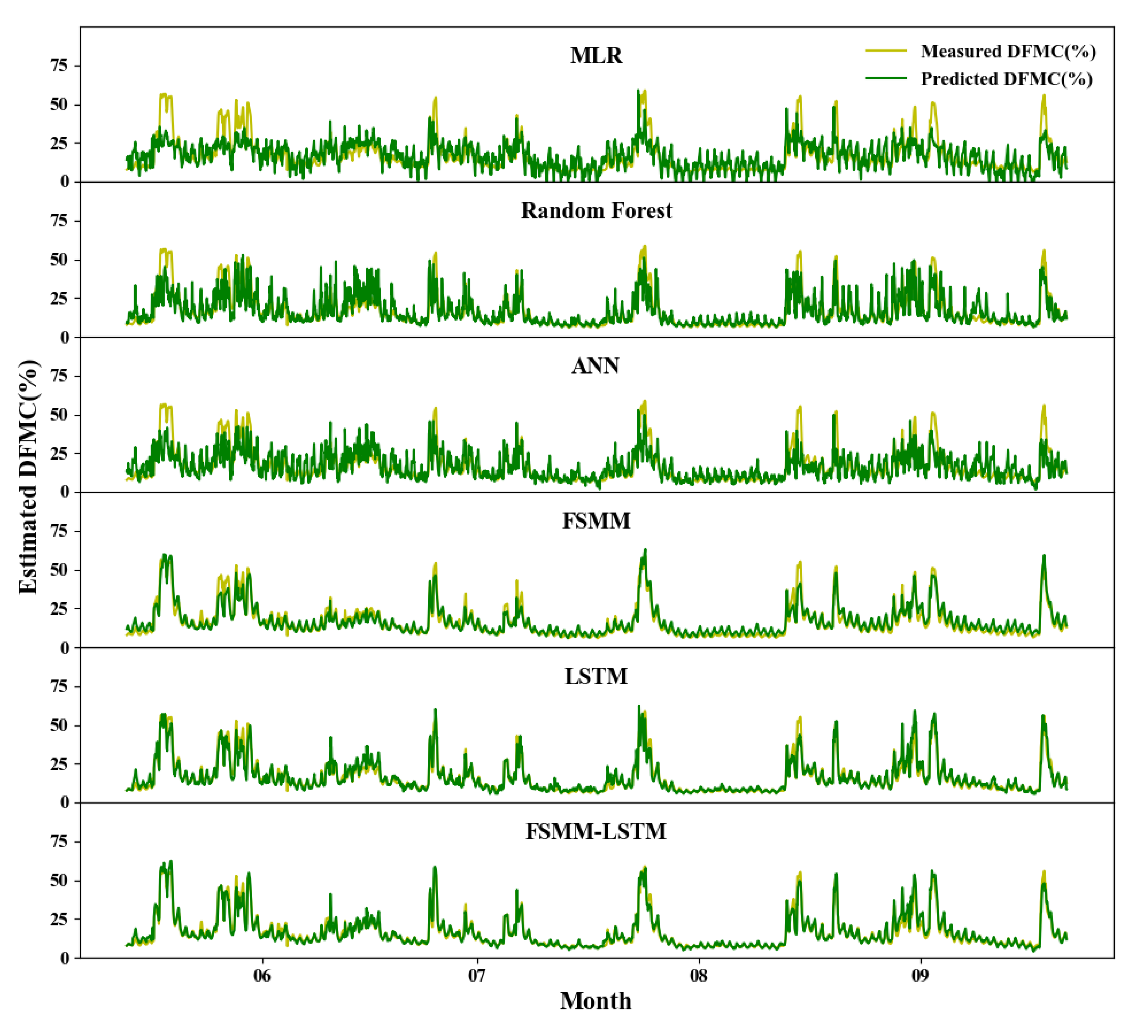 Forests 12 00933 g007