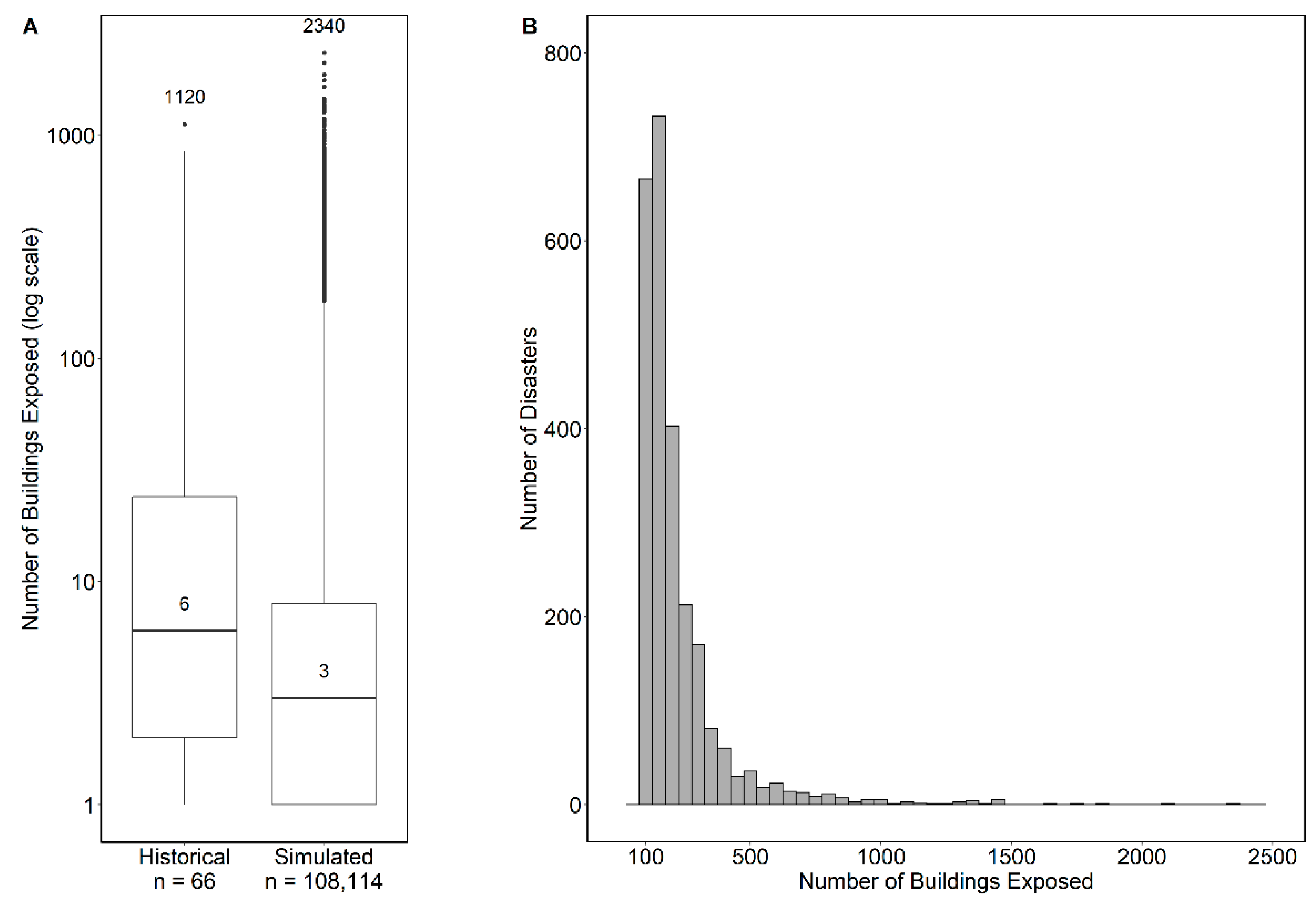 Forests 12 00934 g002