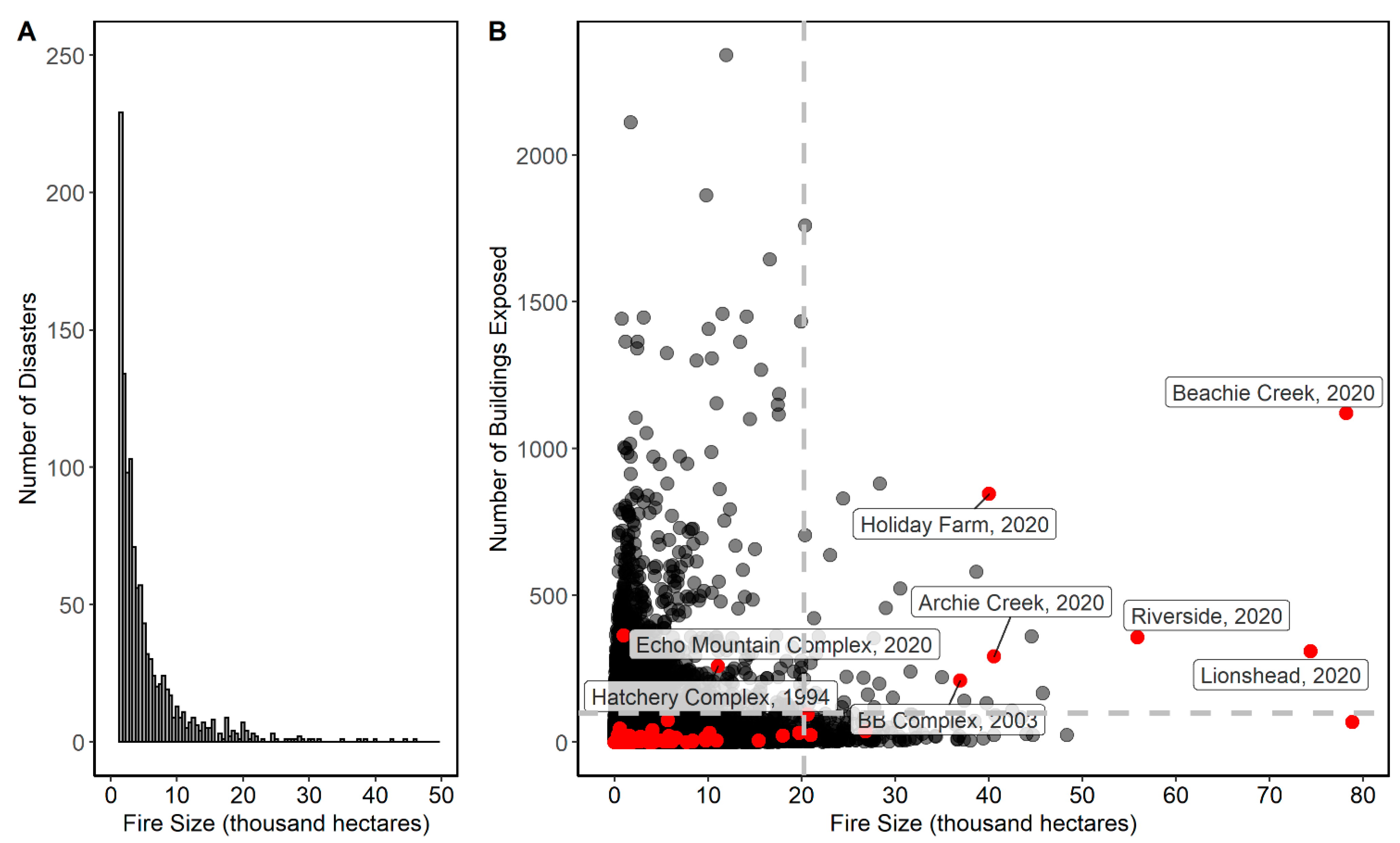 Forests 12 00934 g003