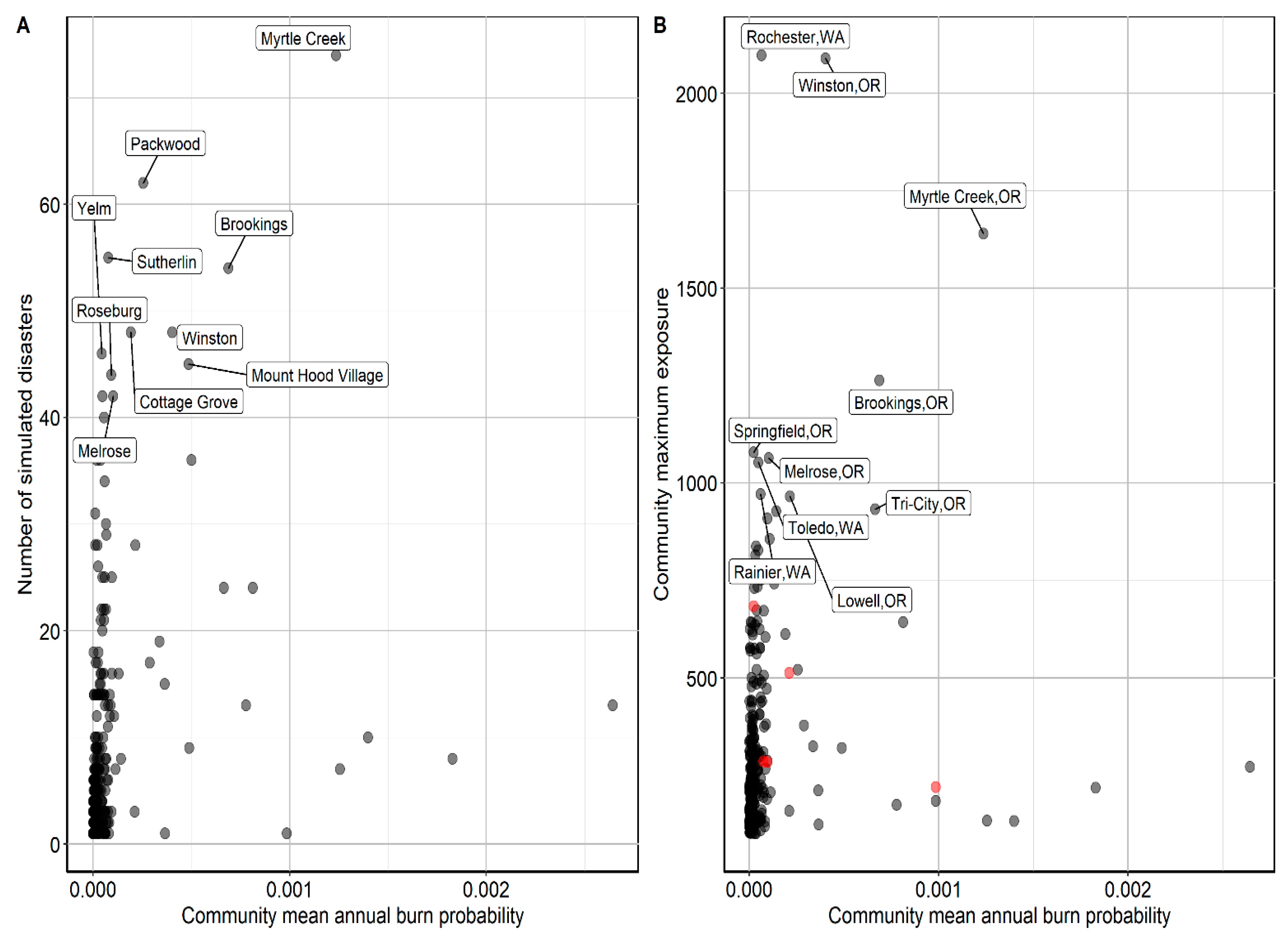 Forests 12 00934 g005