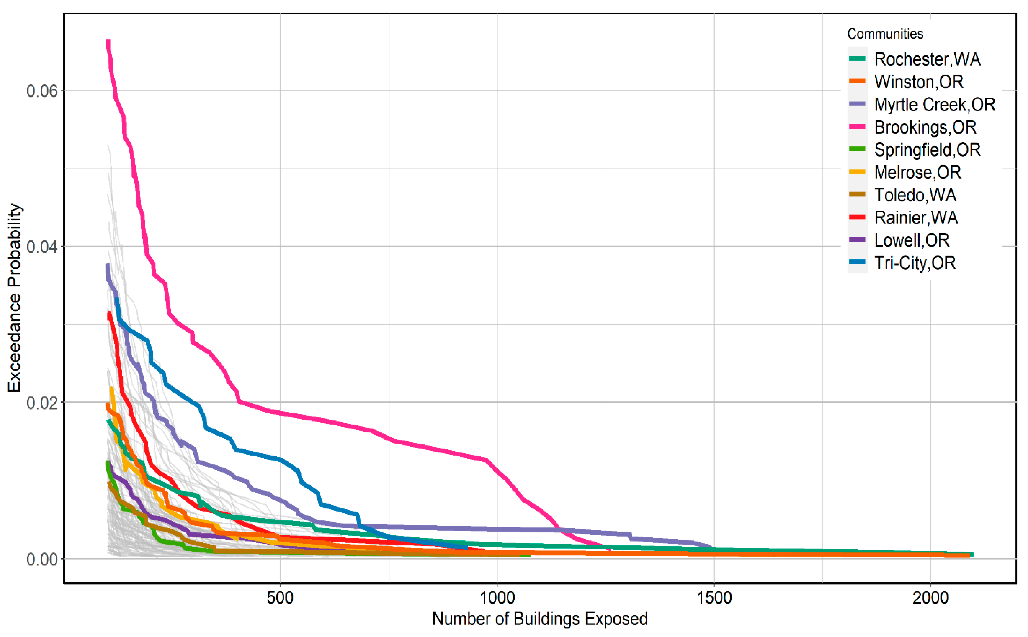Forests 12 00934 g006