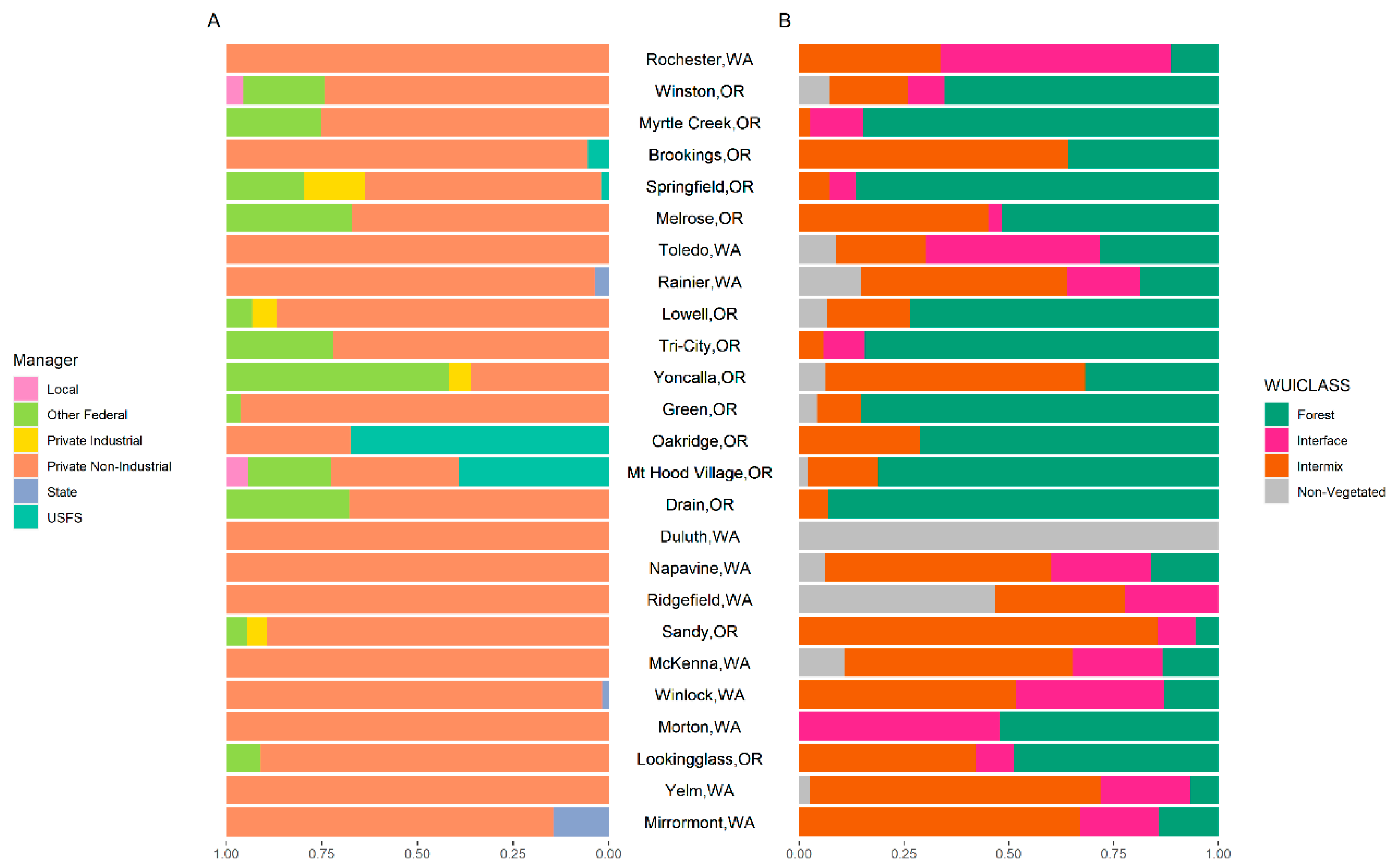 Forests 12 00934 g008