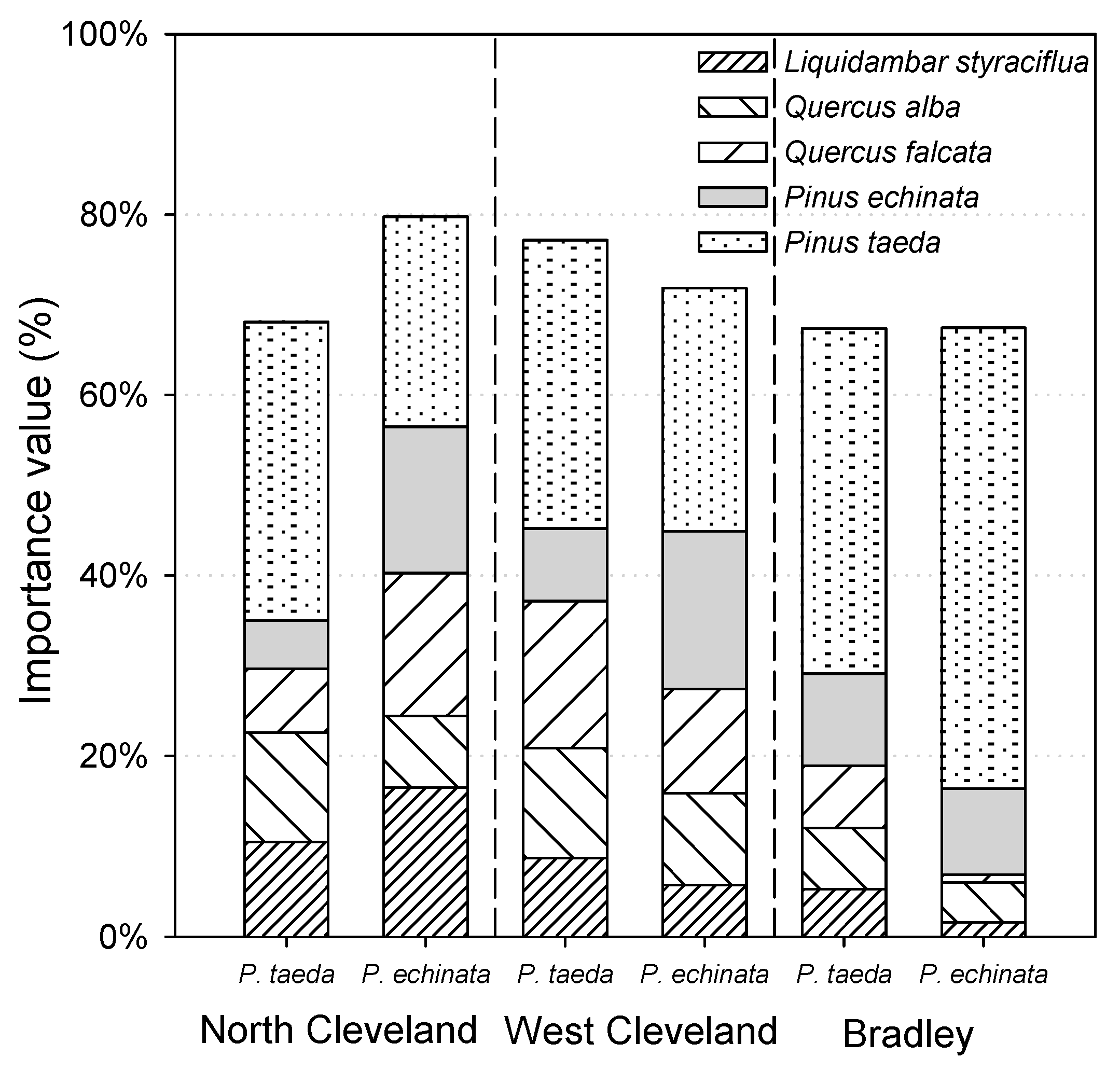 Forests 12 00935 g001