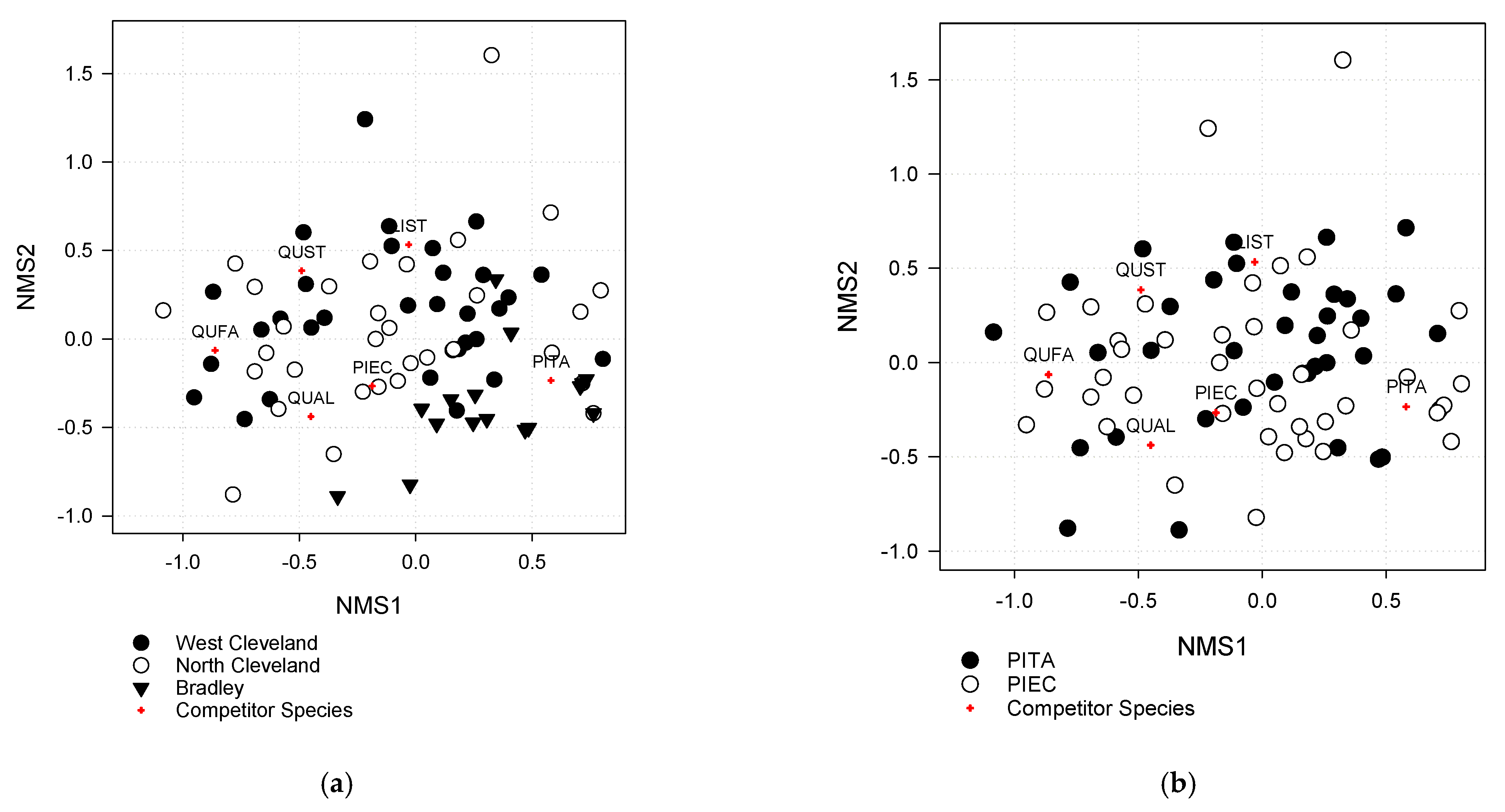 Forests 12 00935 g002