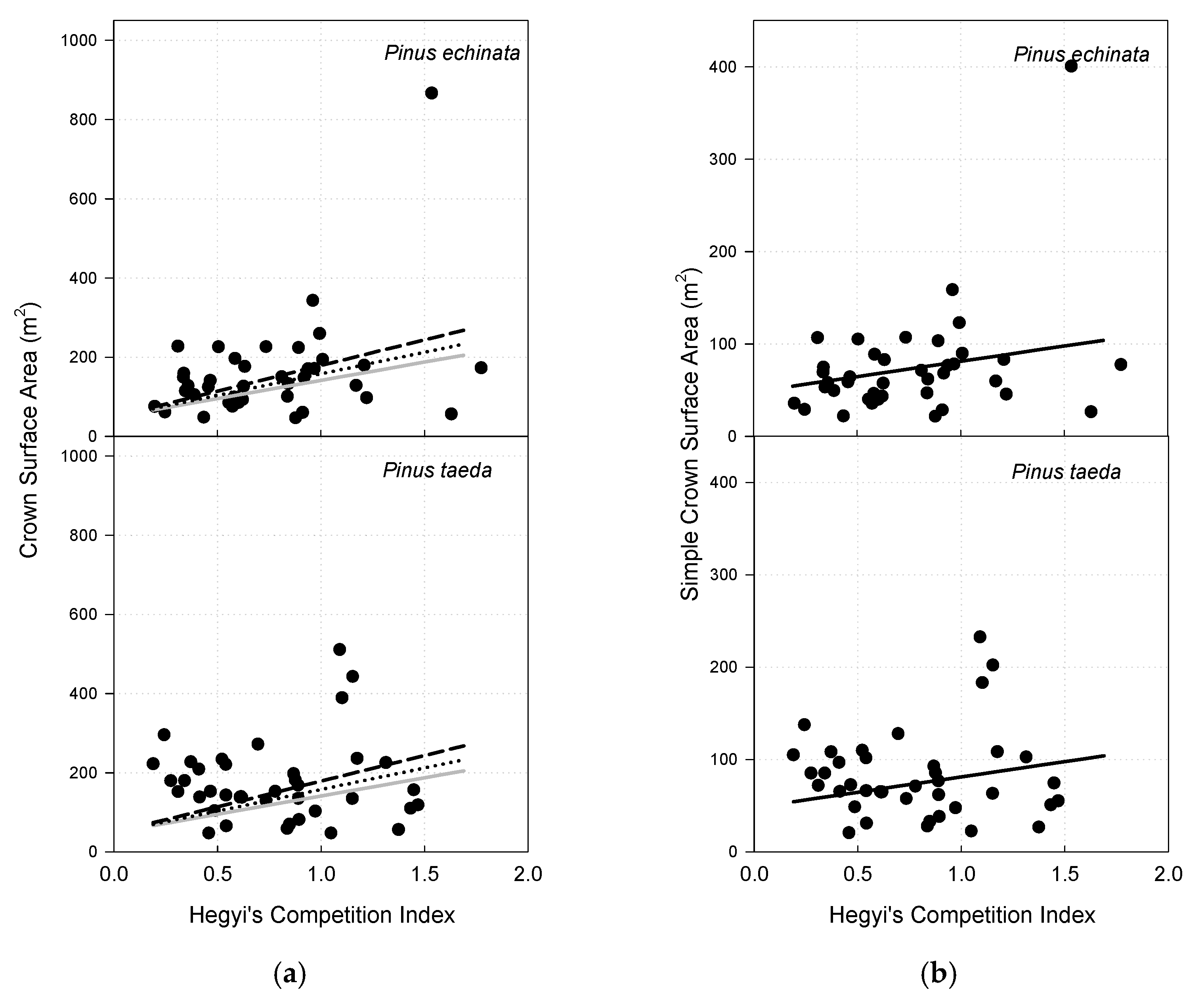 Forests 12 00935 g004a