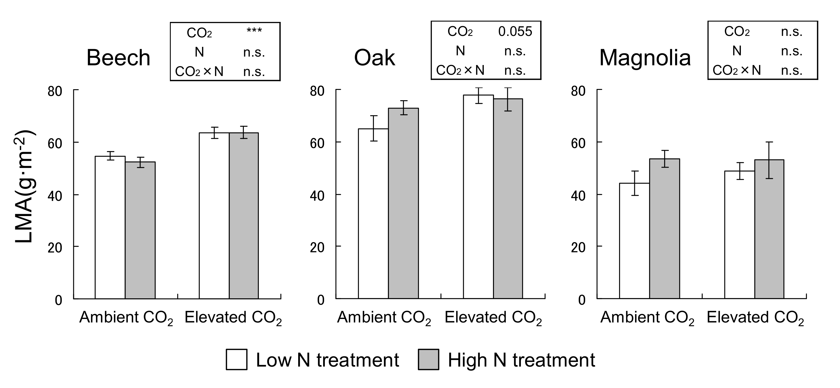 Forests 12 00939 g001 550