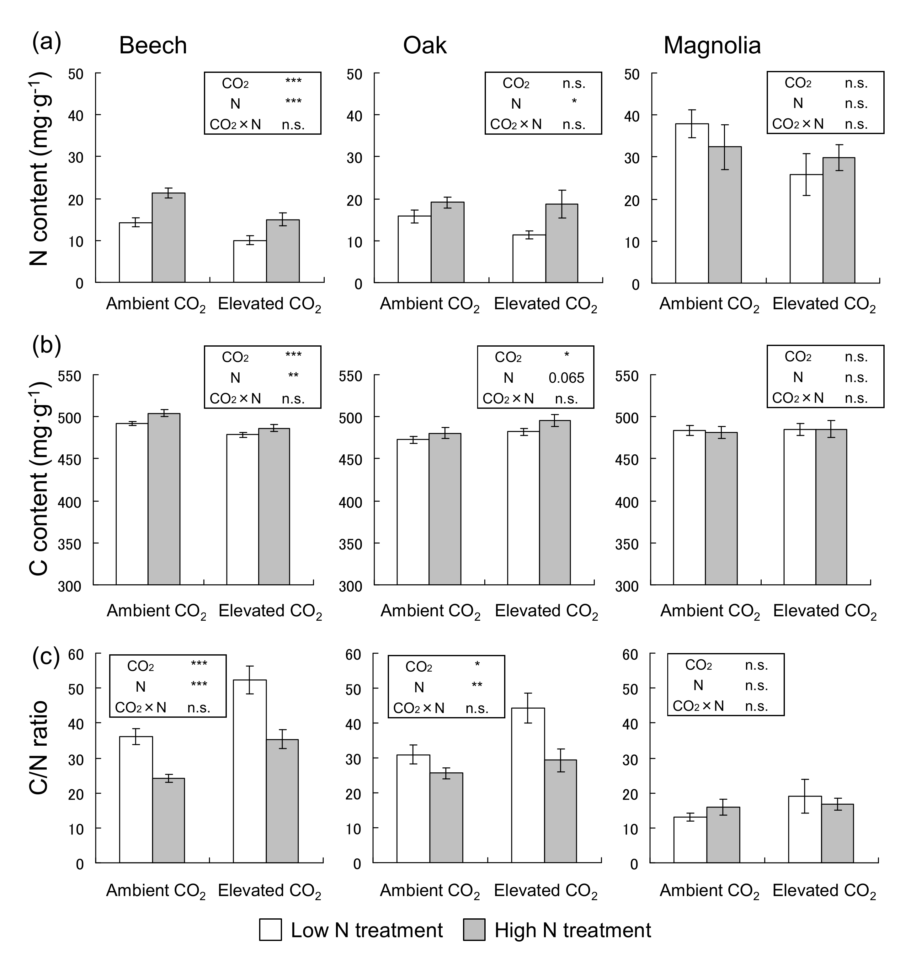 Forests 12 00939 g002 550