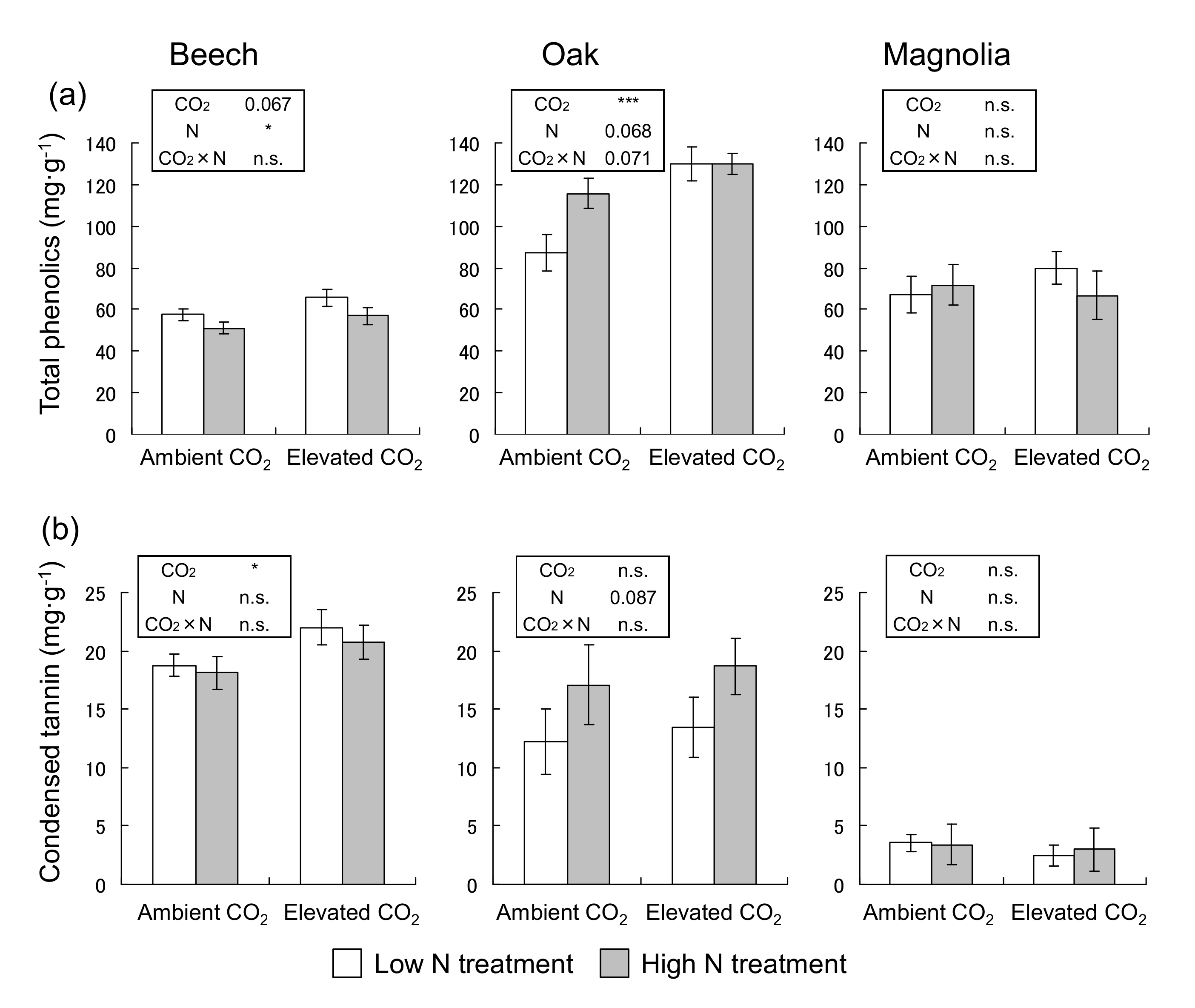 Forests 12 00939 g003 550
