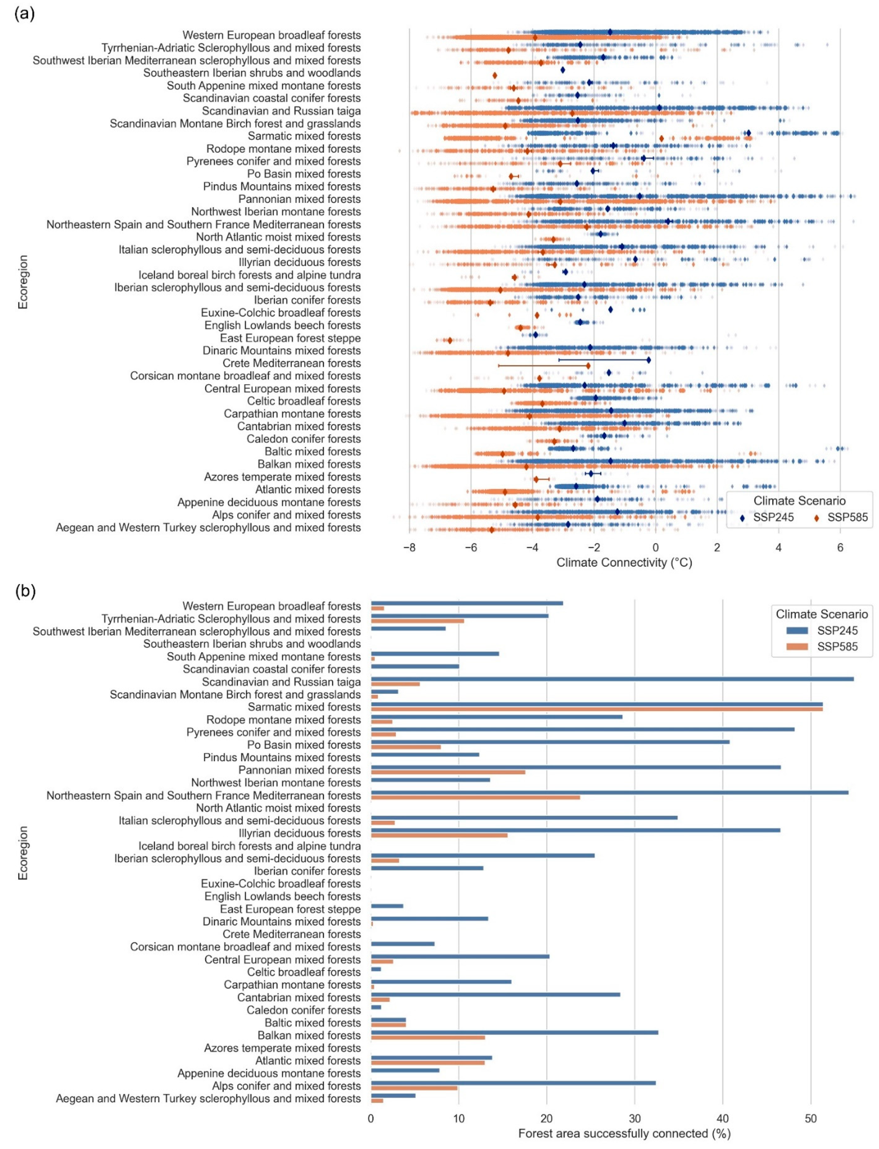 Forests 12 00940 g003 550