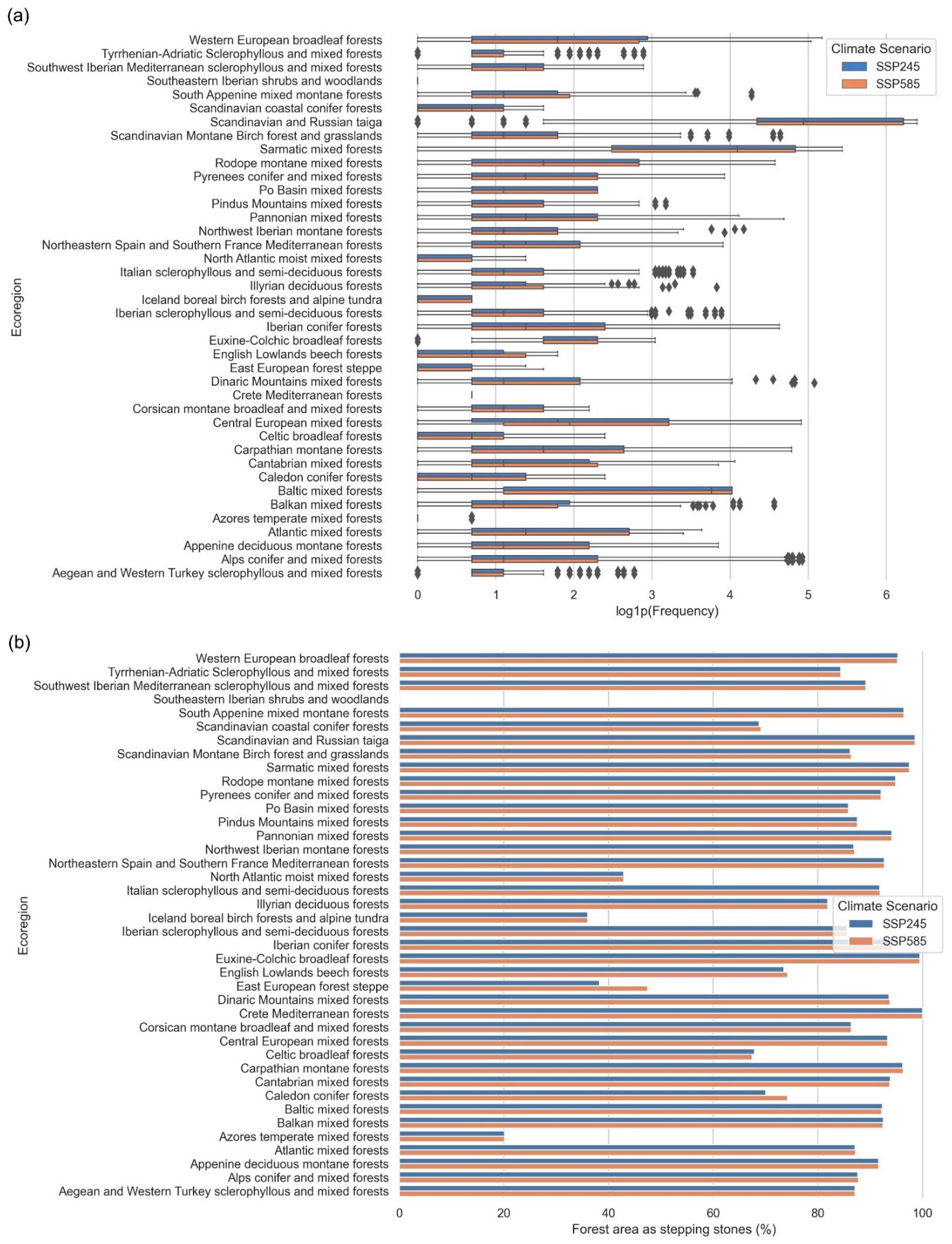 Forests 12 00940 g005 550