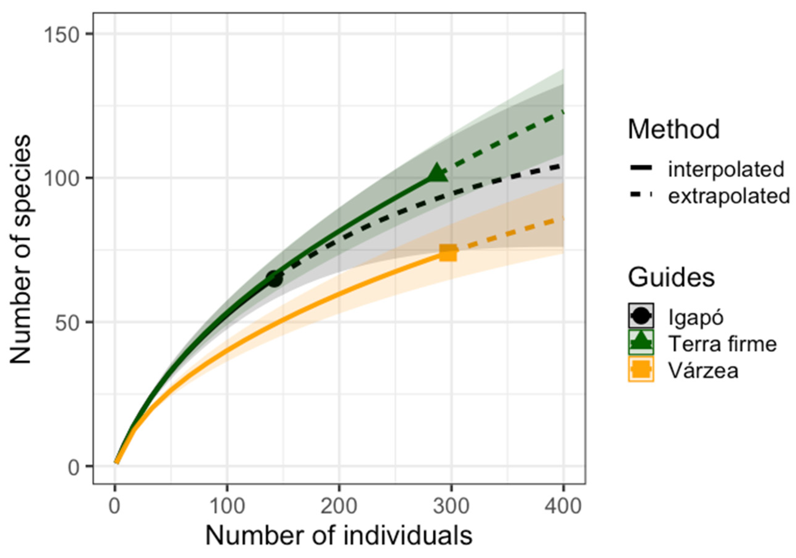 Forests 12 00942 g002 Forests 12 00942 g002