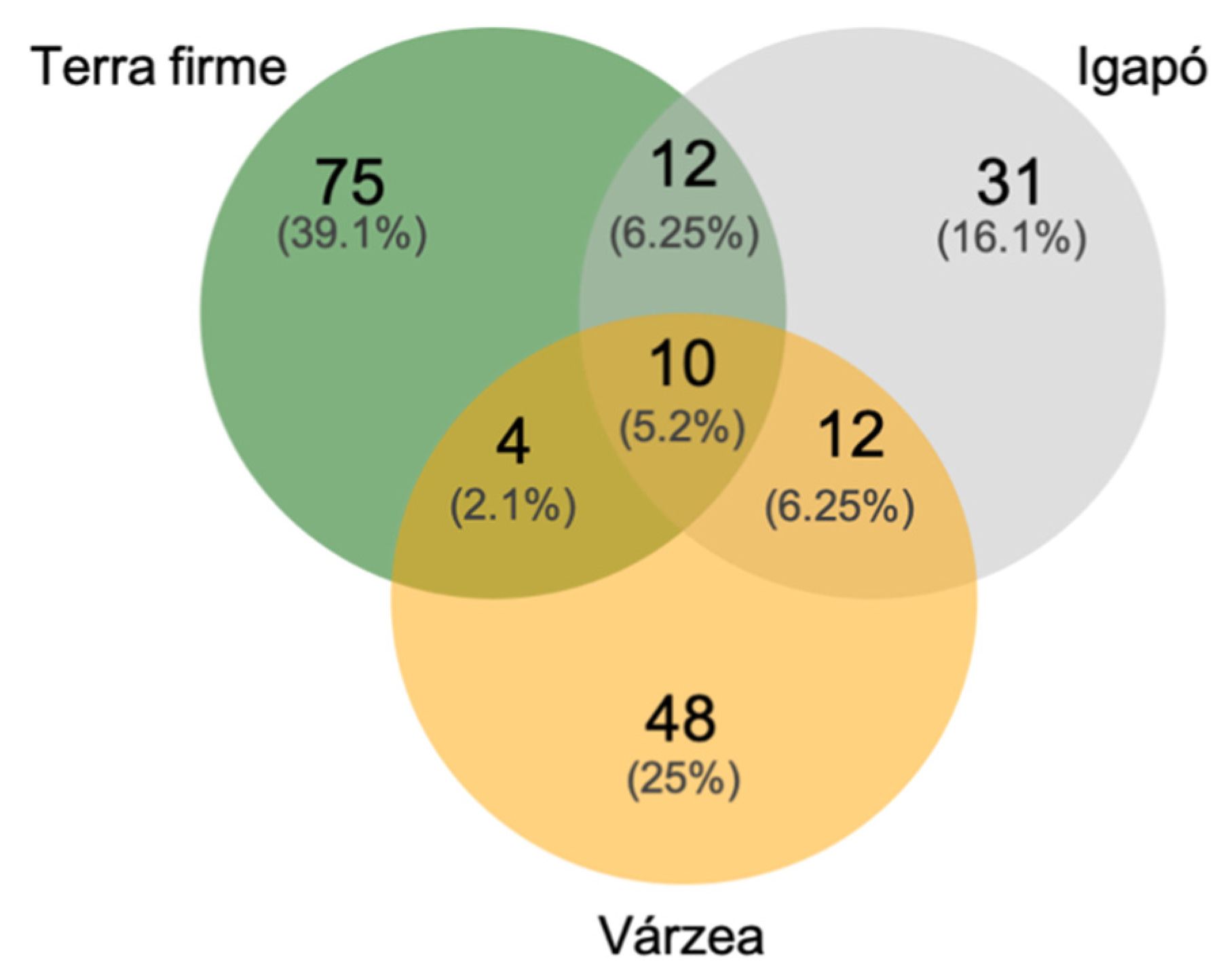 Forests 12 00942 g003 Forests 12 00942 g003