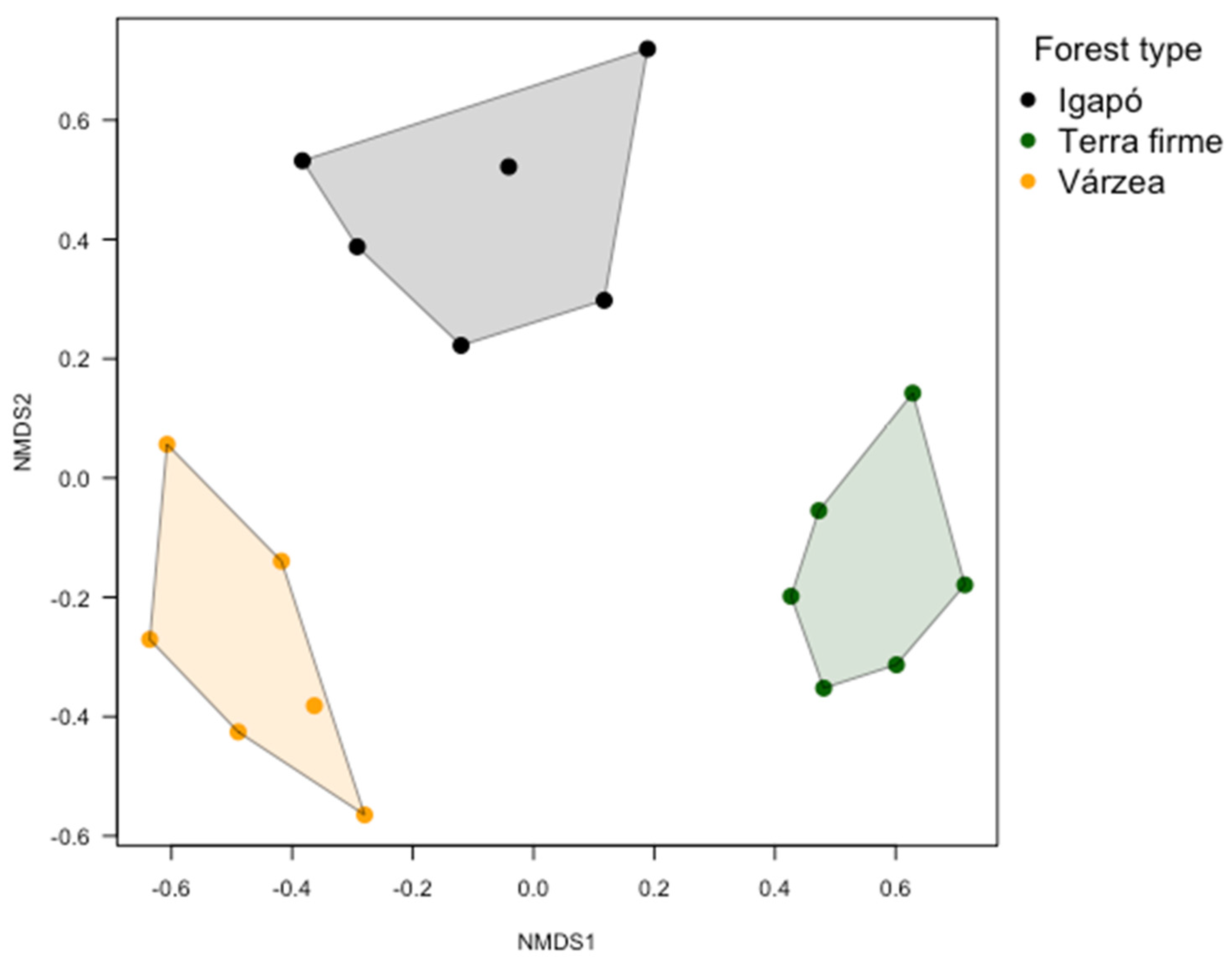 Forests 12 00942 g004 Forests 12 00942 g004