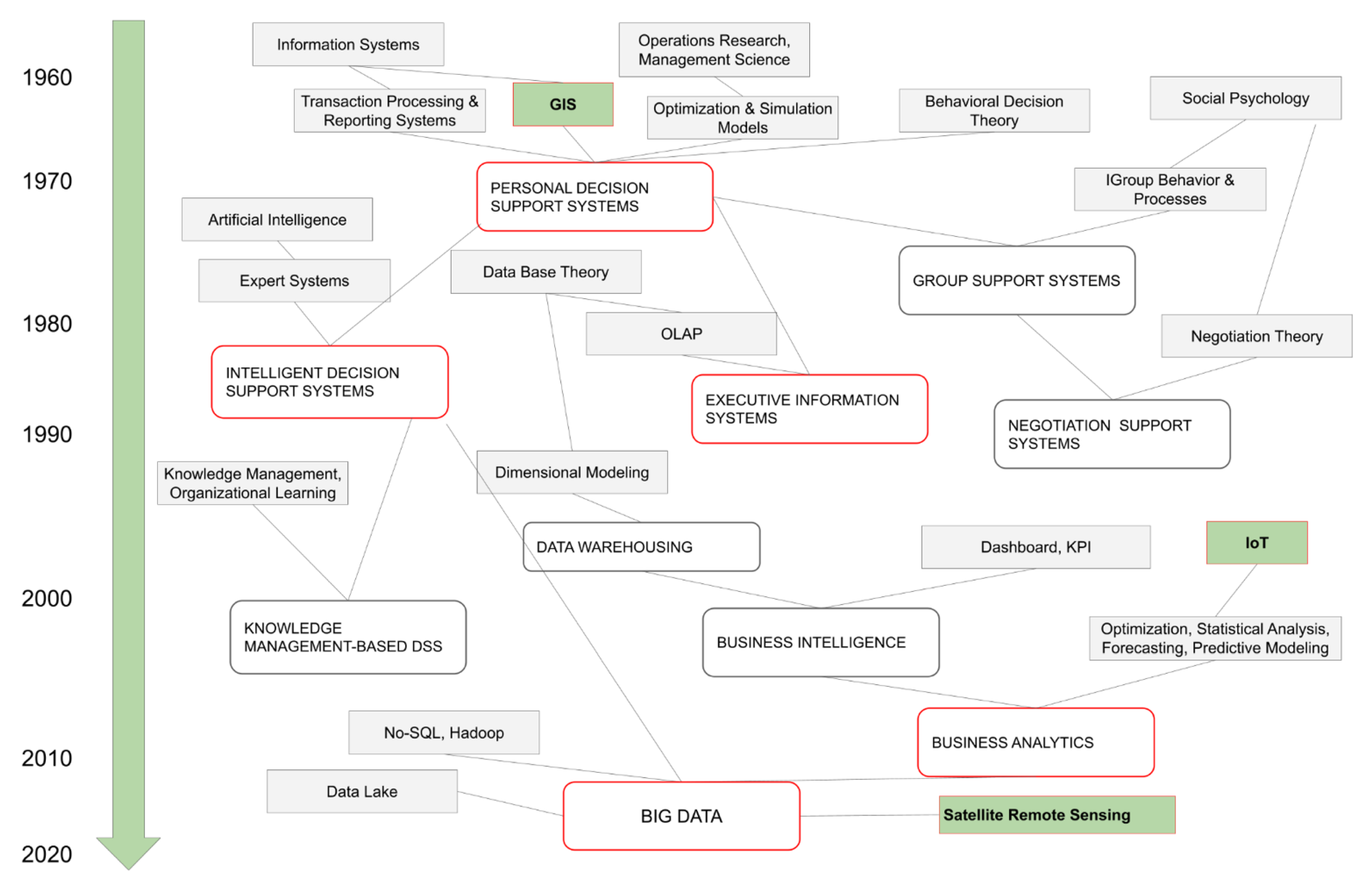 Forests 12 00943 g001