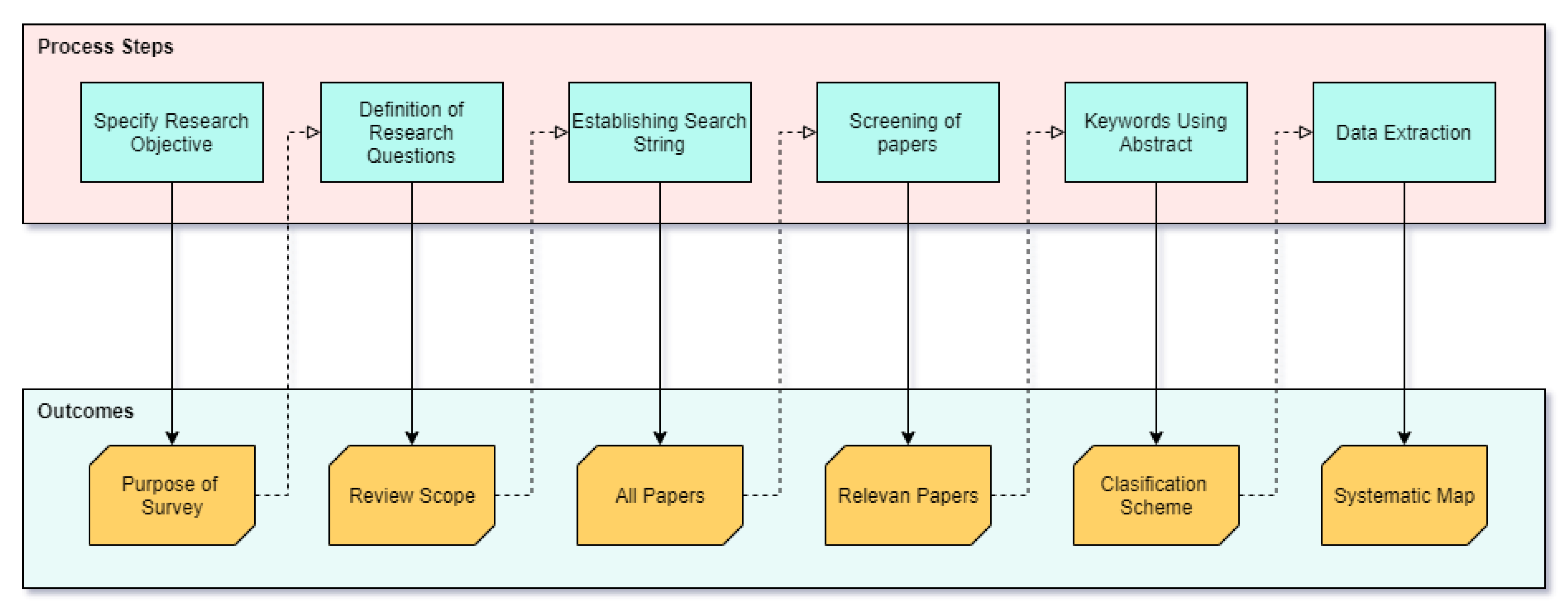 Forests 12 00943 g002