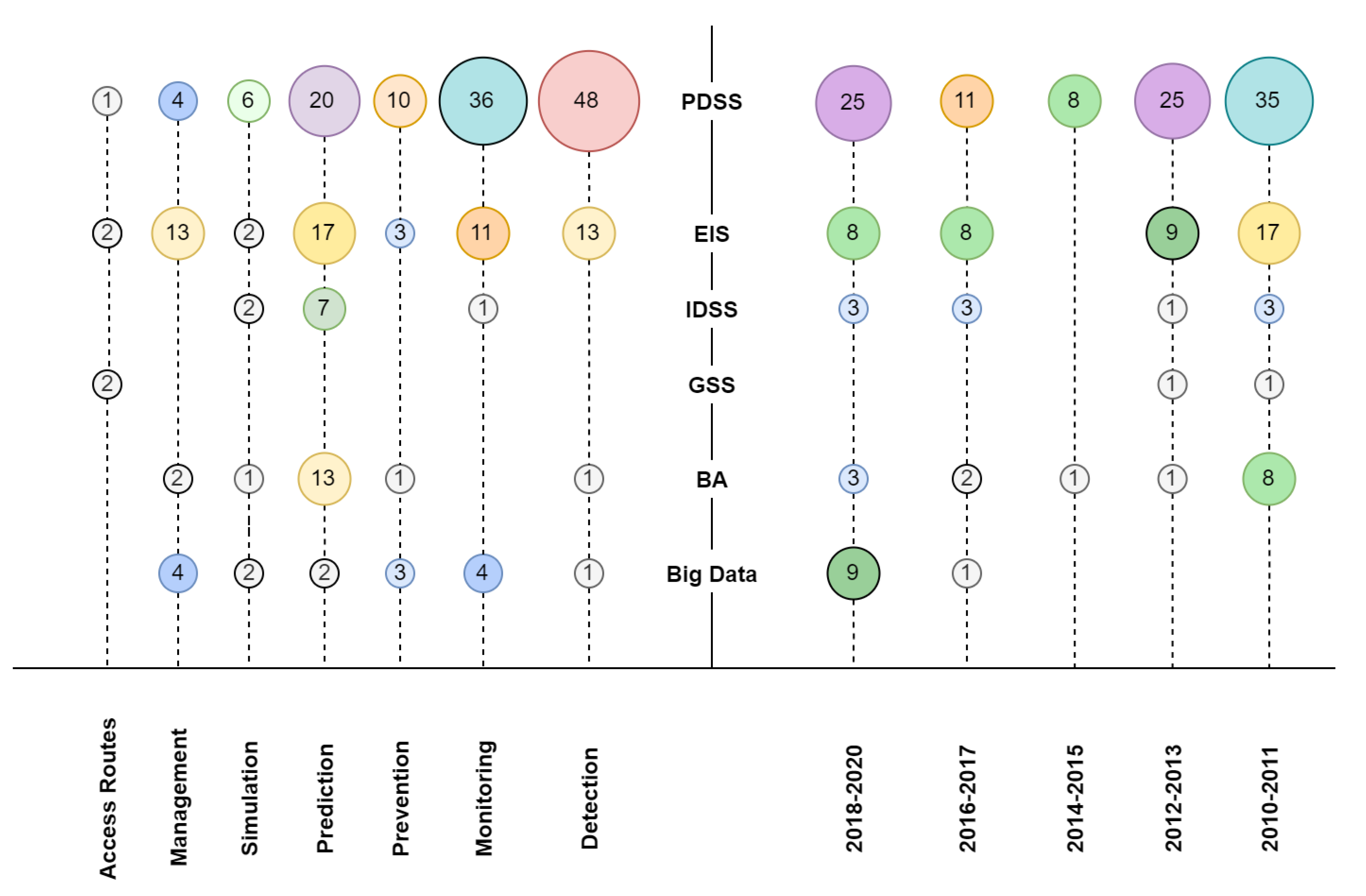 Forests 12 00943 g005
