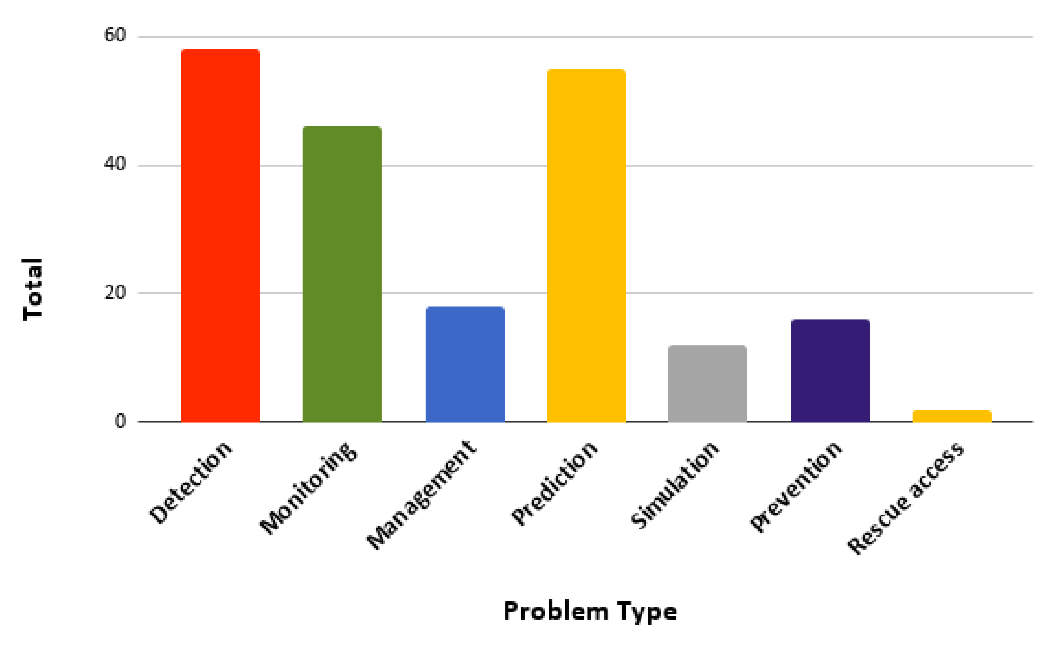 Forests 12 00943 g006