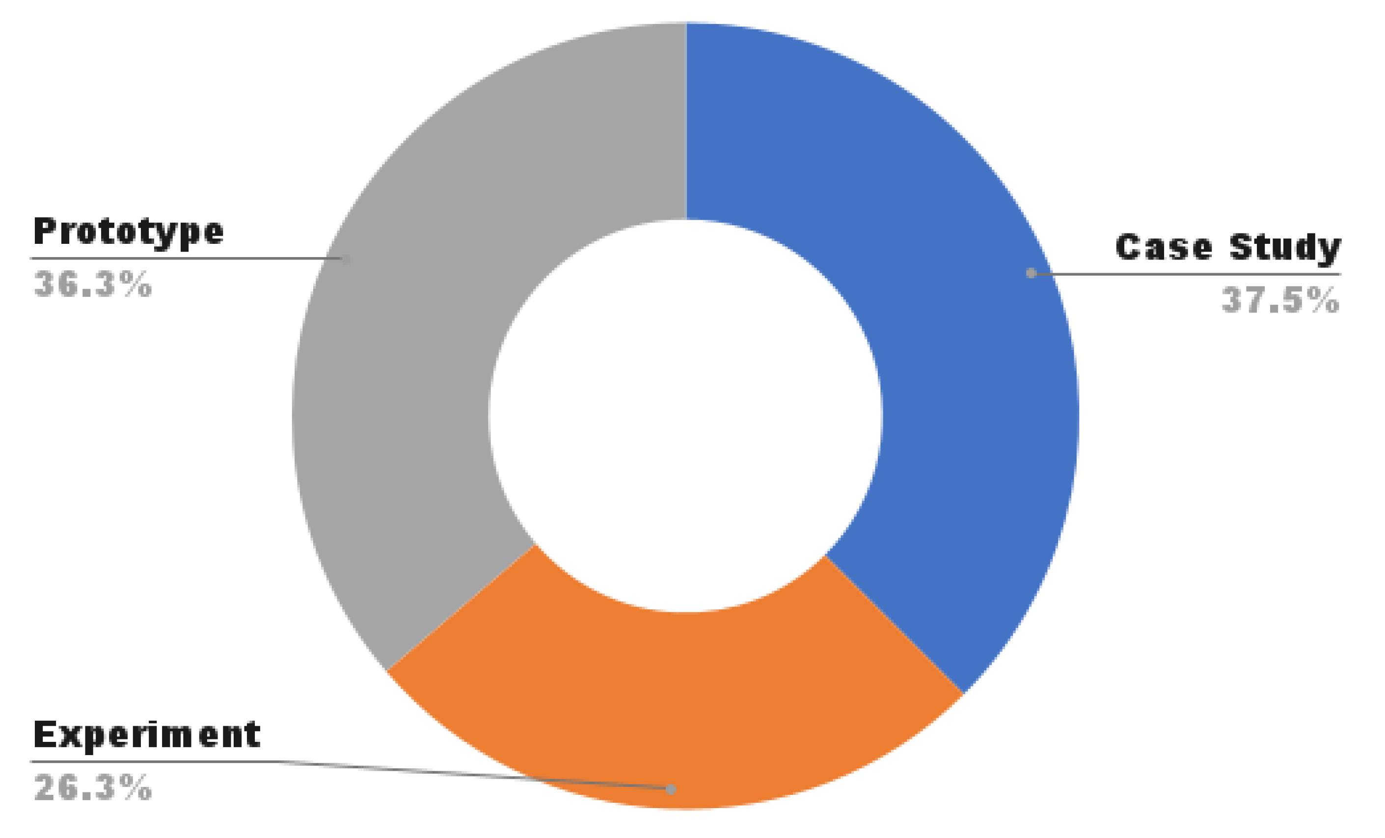 Forests 12 00943 g008