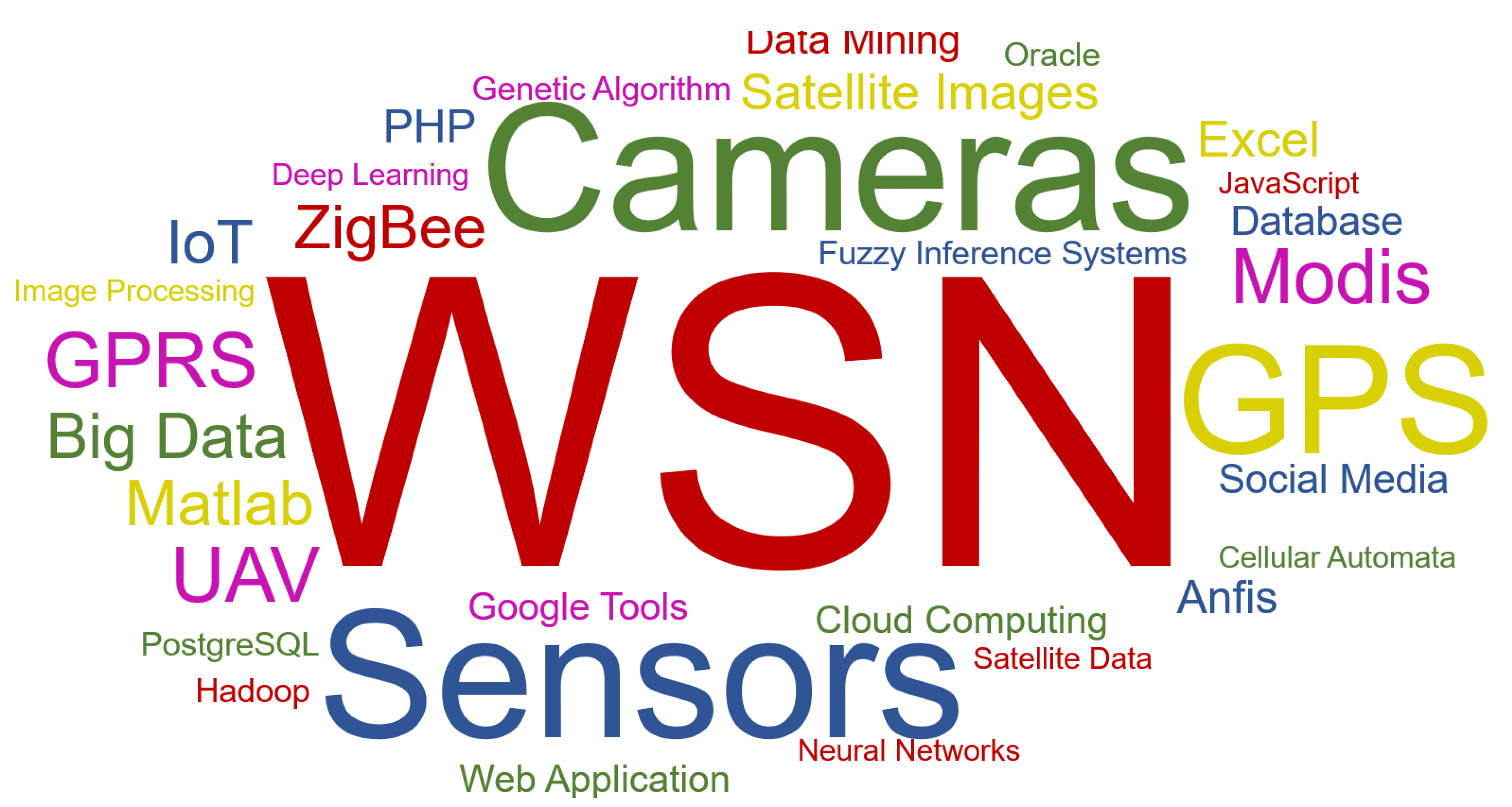 Forests 12 00943 g009