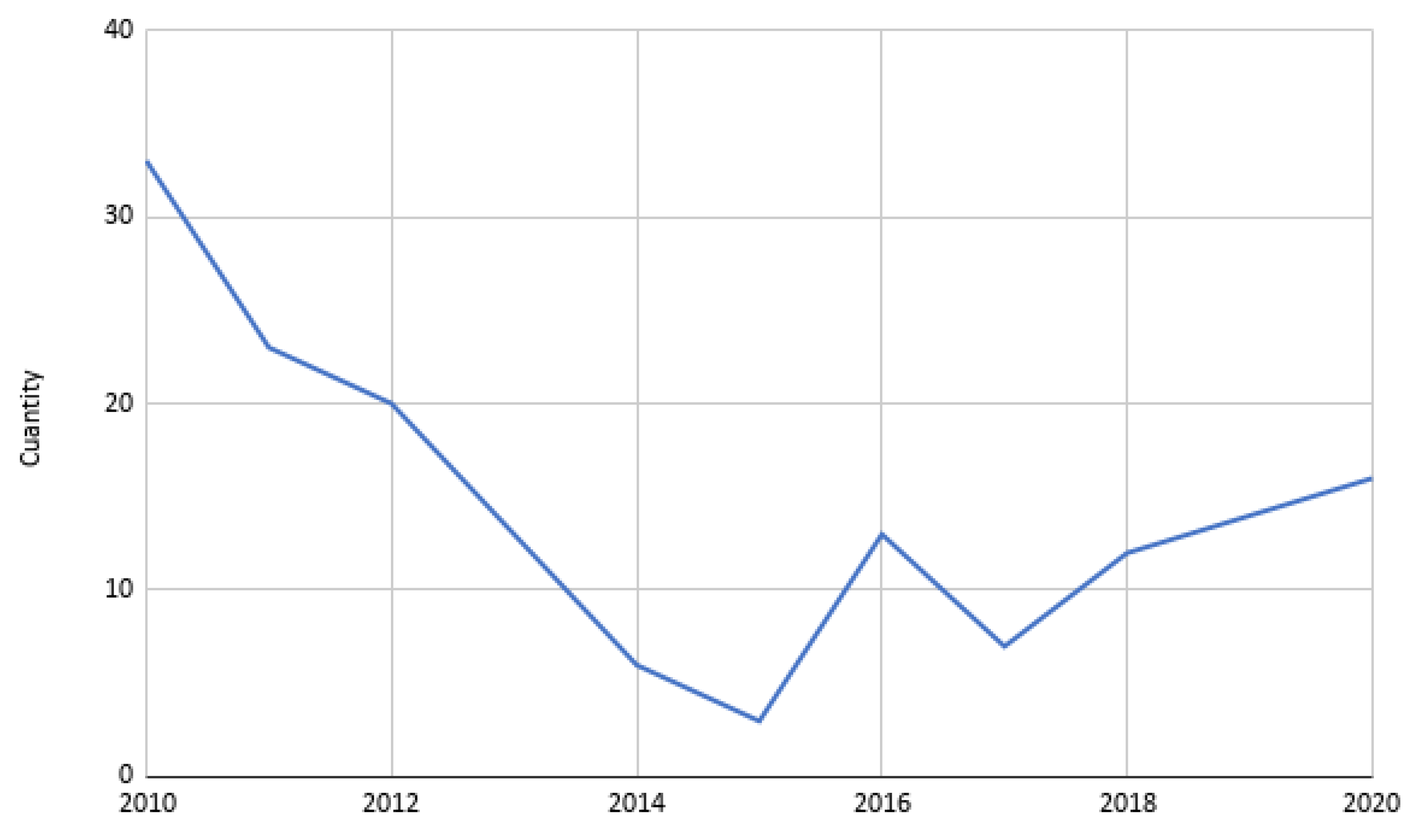 Forests 12 00943 g010