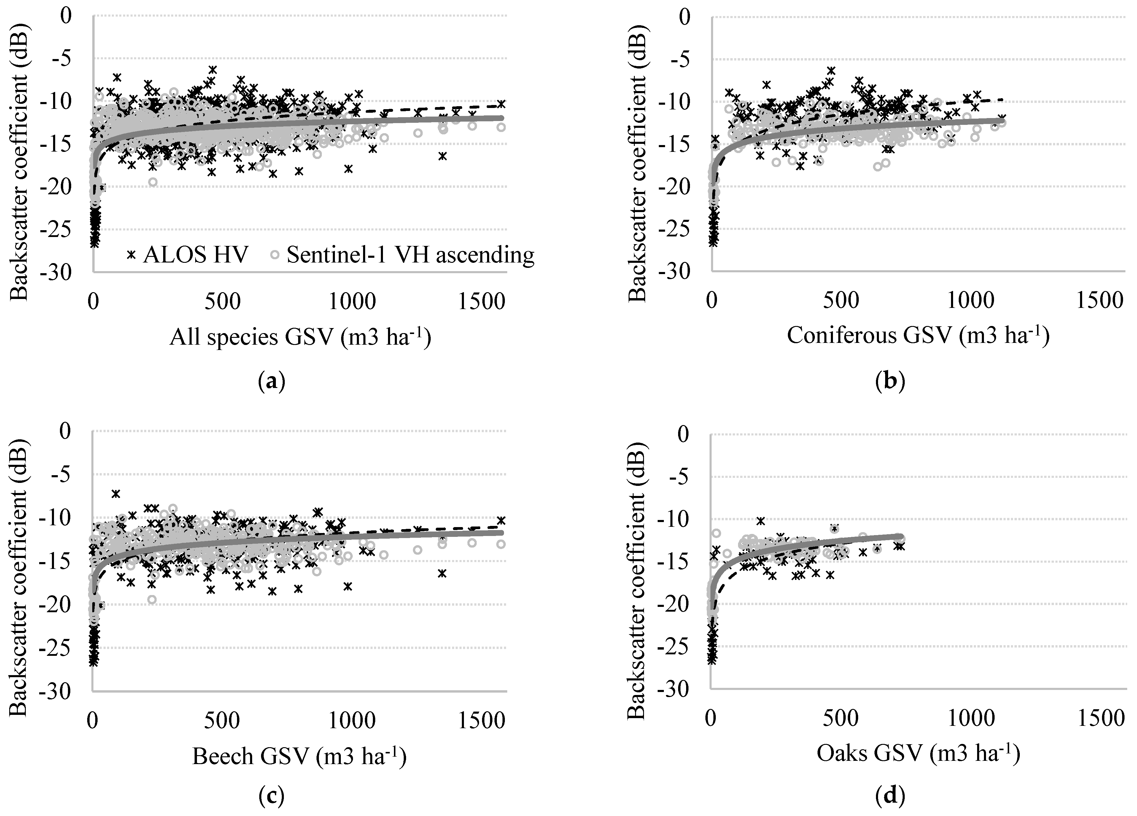 Forests 12 00944 g003