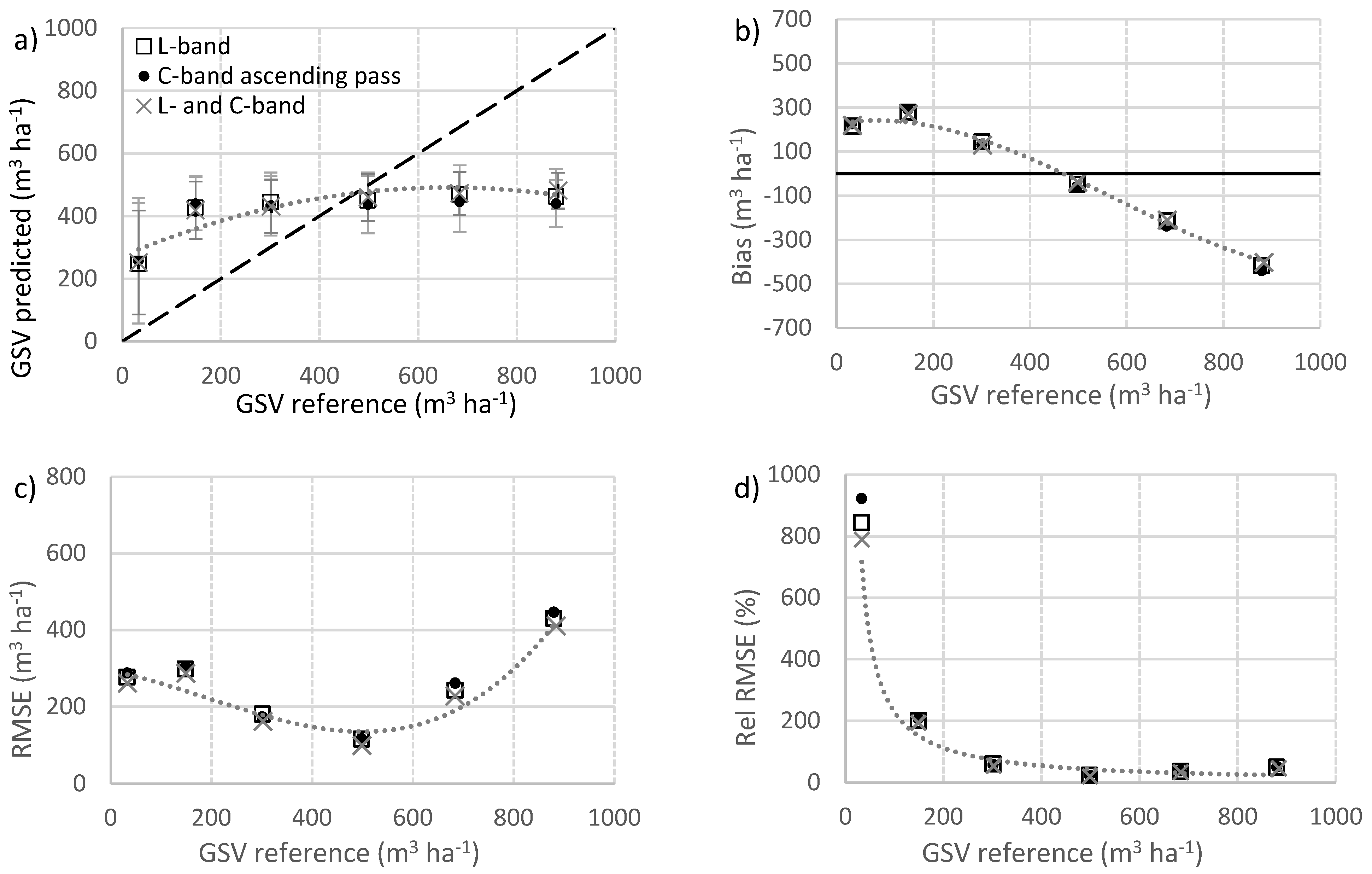 Forests 12 00944 g004
