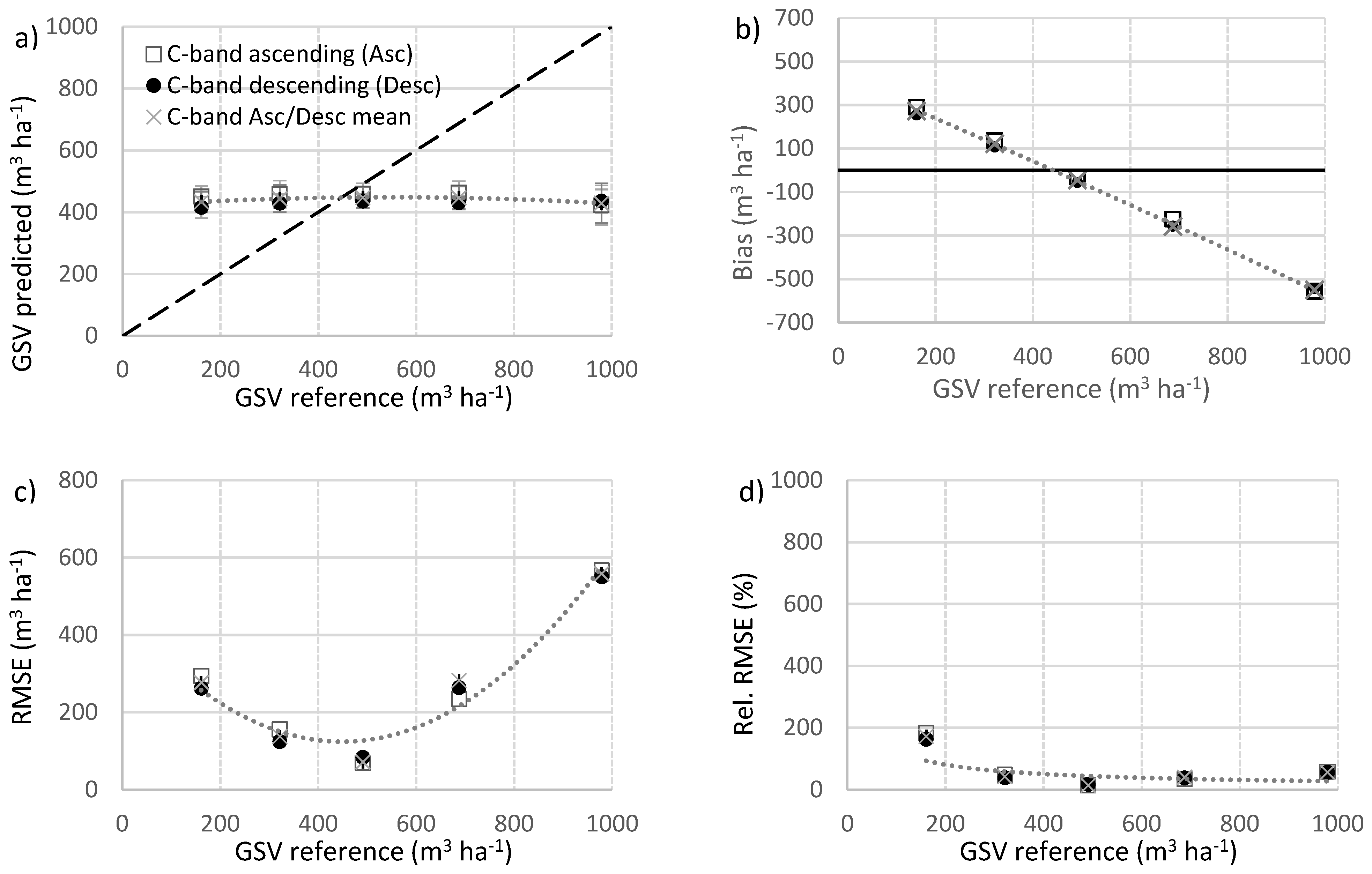 Forests 12 00944 g005
