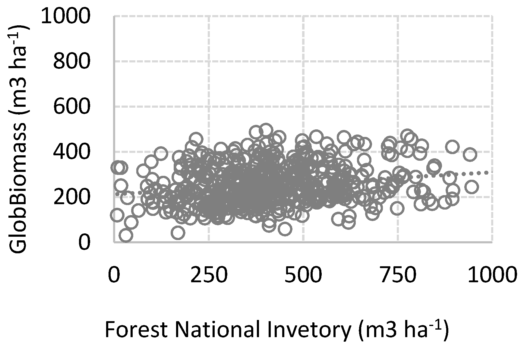 Forests 12 00944 g006