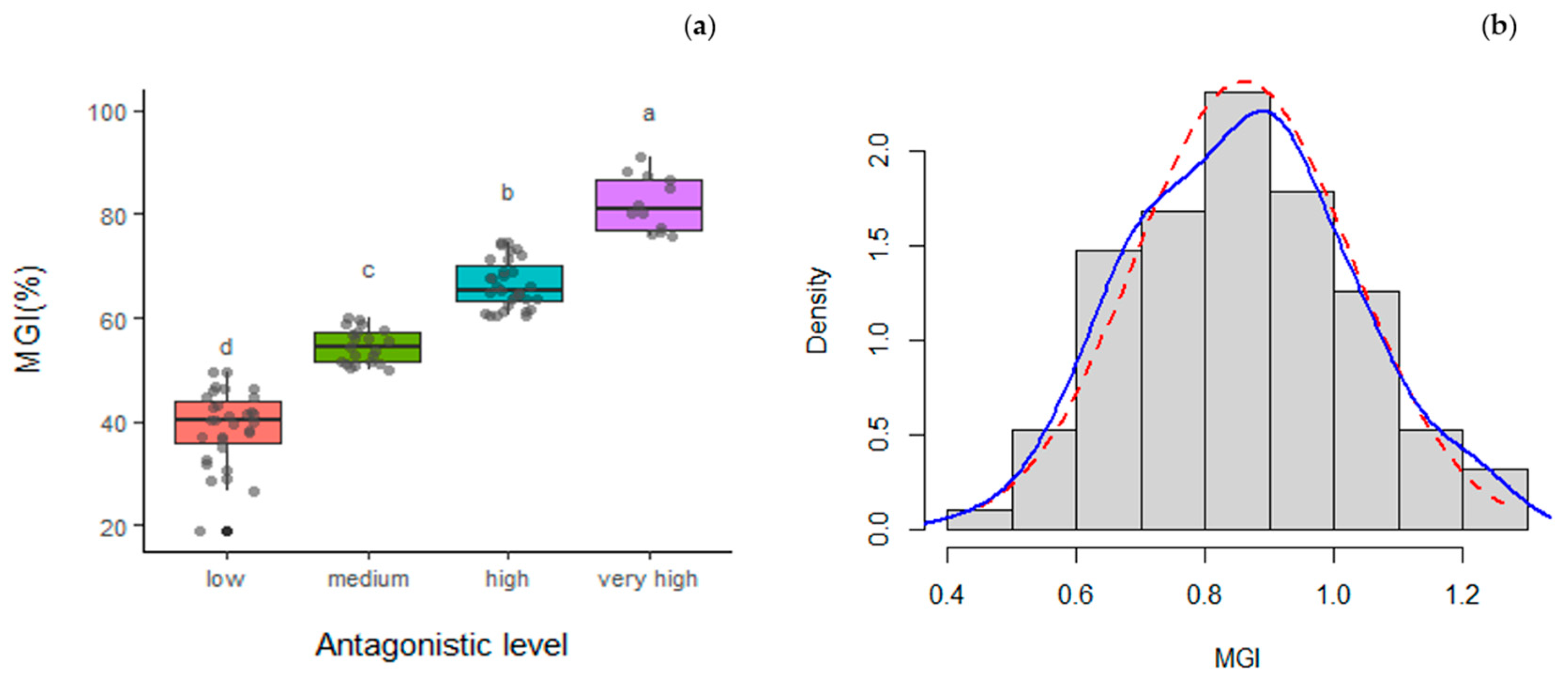 Forests 12 00945 g002 Forests 12 00945 g002